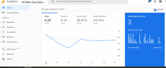 Google analytics dashboard screenshot showcasing bounce rate data.