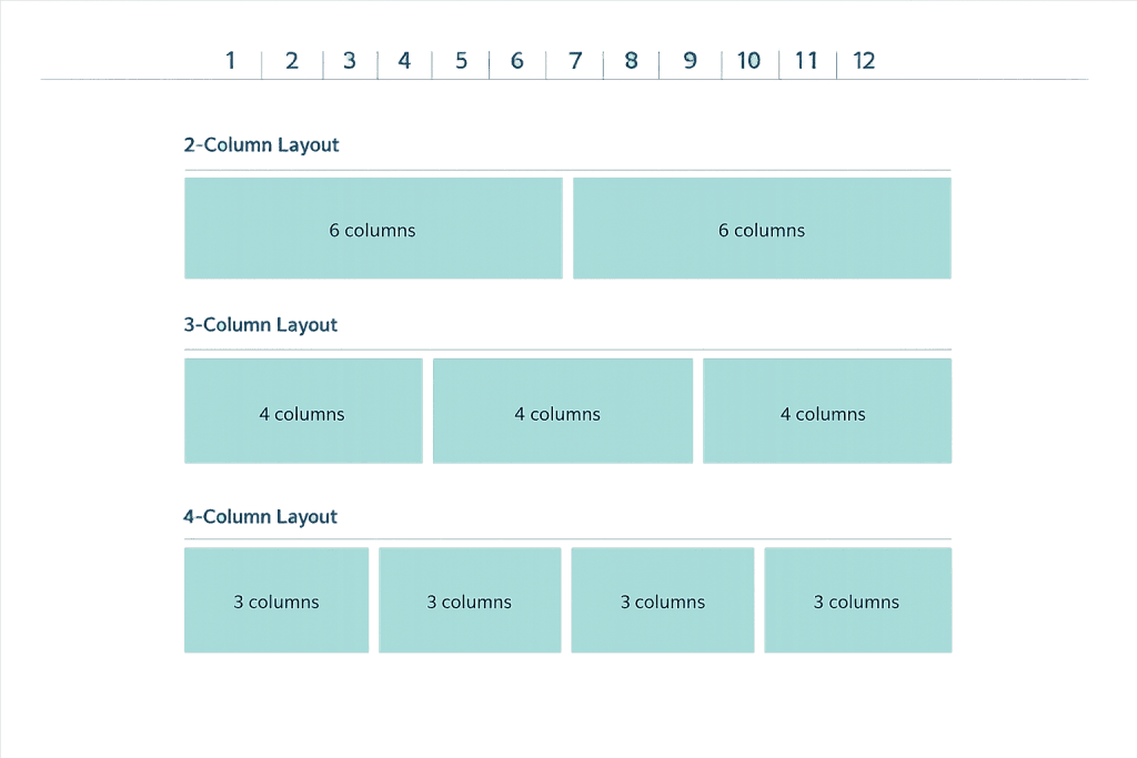 A layout diagram showing examples of 2-column, 3-column, and 4-column designs, each labeled with the number of columns and divided into teal boxes representing columns of equal width.