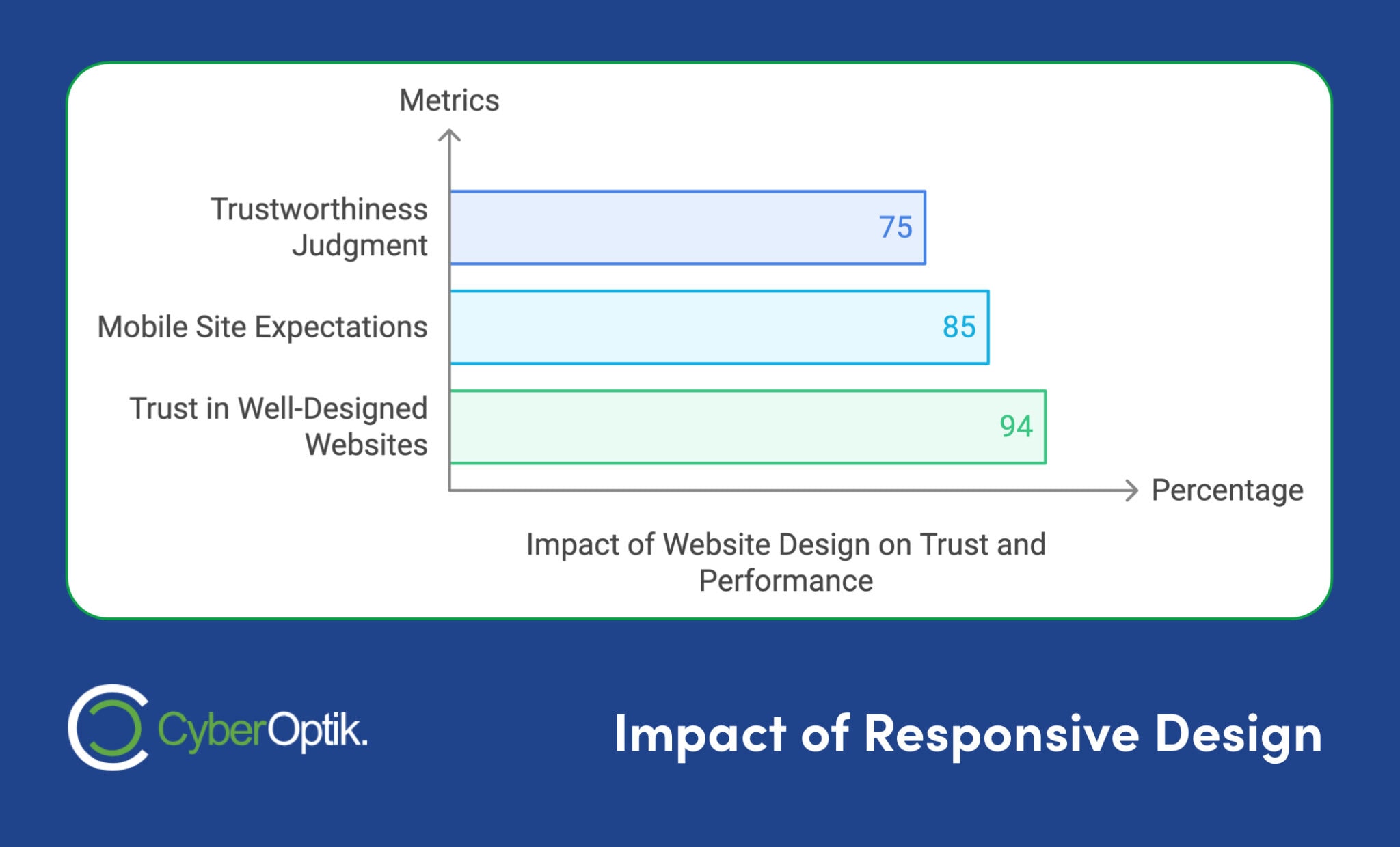 Web Design Terms Everyone Should Know | CyberOptik
