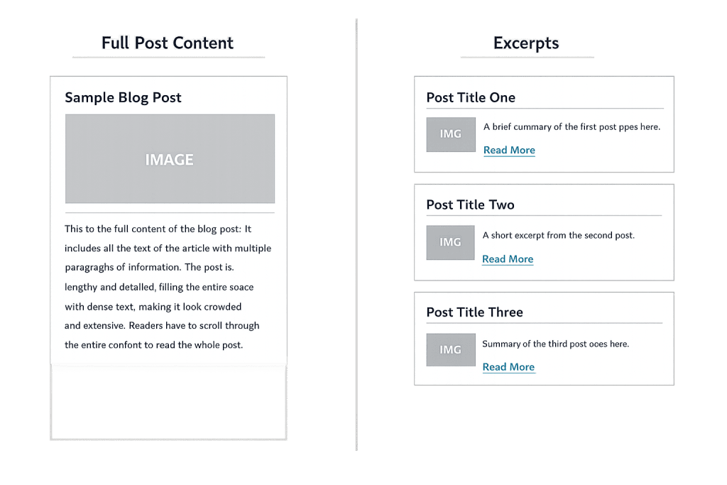A blog layout with “Full Post Content” on the left showing a sample post with text and image, and “Excerpts” on the right displaying three post summaries, each with a small image, title, brief text, and a Read More link.