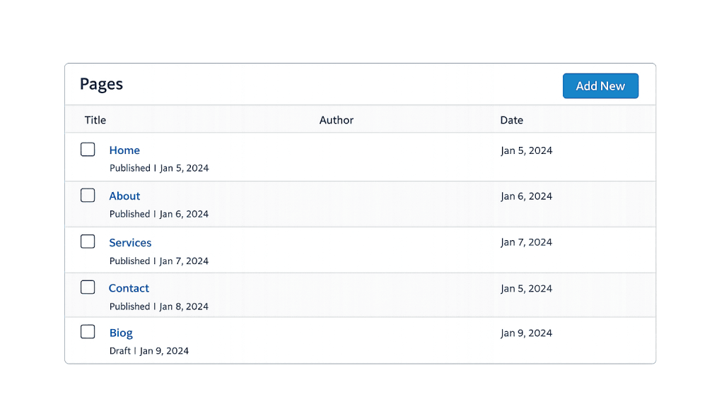 A website admin dashboard shows a “Pages” list with five entries: Home, About, Services, Contact, and Blog. Each page displays its author and publication date. An “Add New” button is in the top right corner.