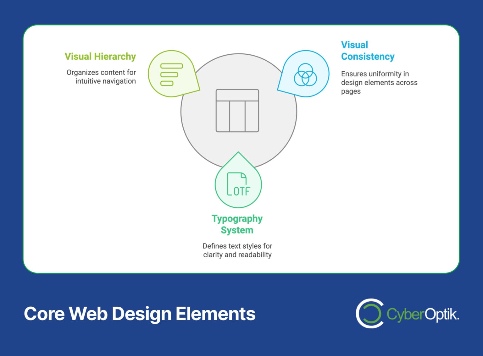 Core Principles of Web Design: A Guide for Beginners | CyberOptik