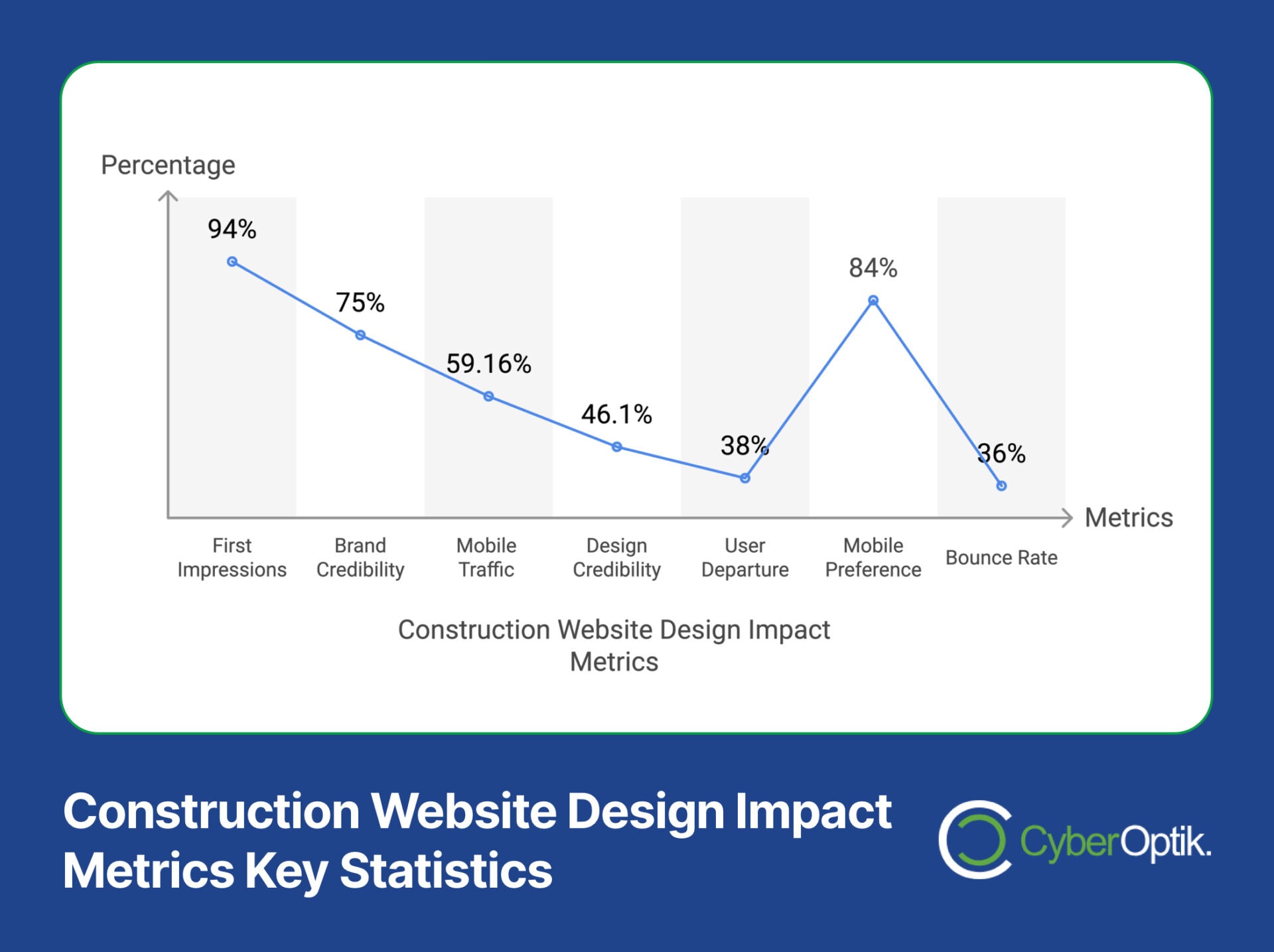 Construction Web Design: 15 Proven Strategies