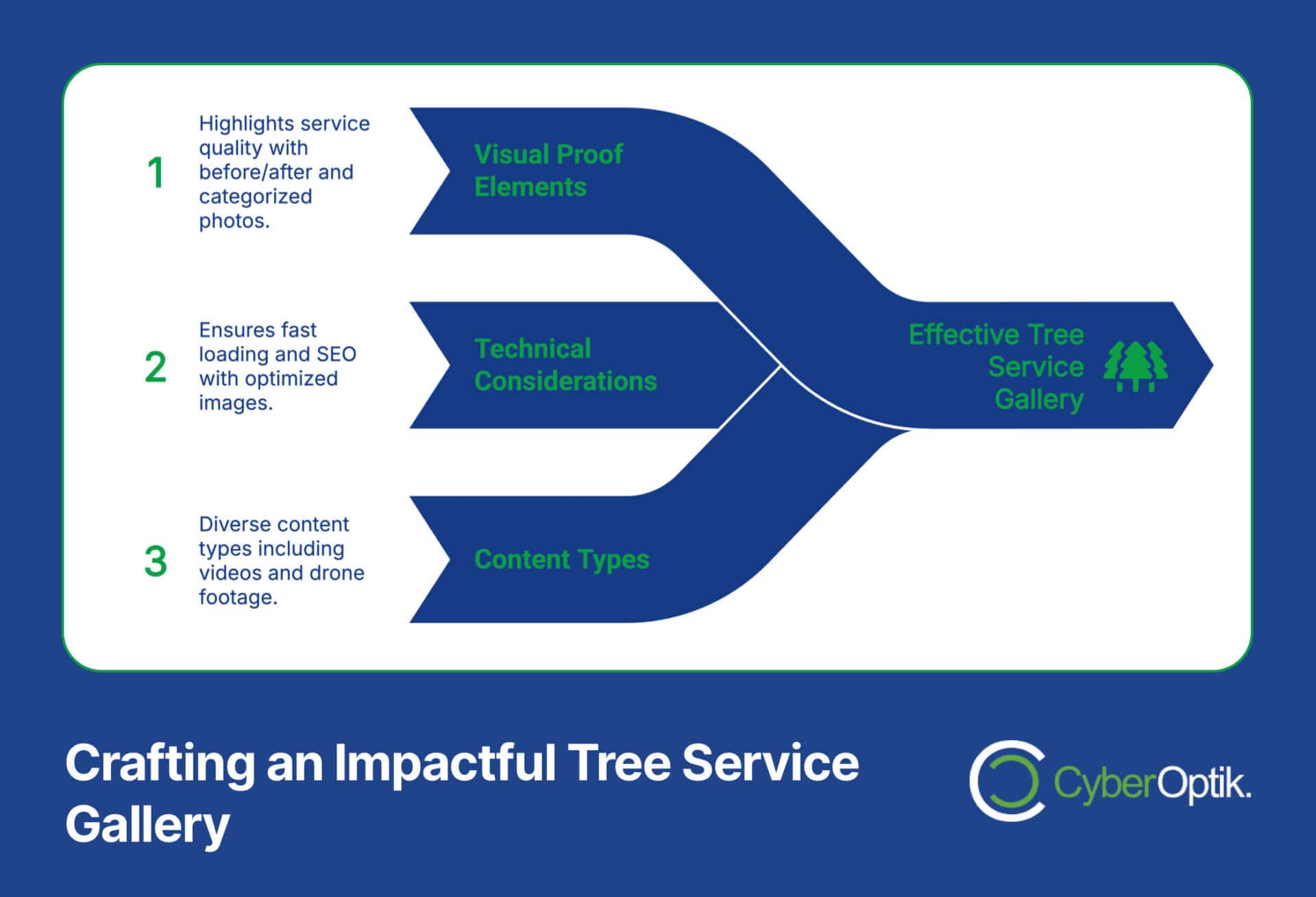 Top Features to Include in Your Tree Service Website Design