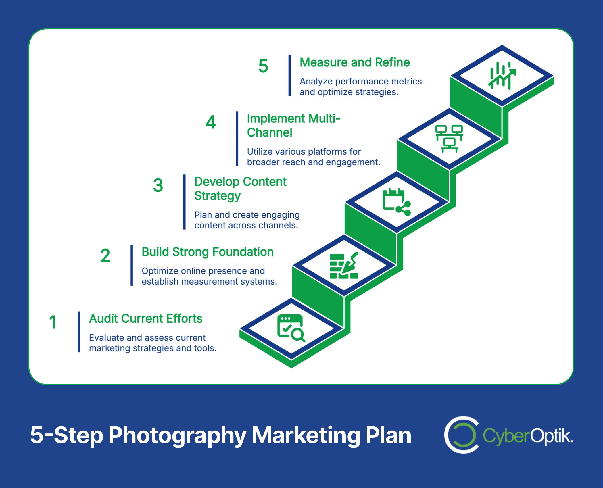 Infographic titled "5-Step Photography Marketing Plan" illustrates a staircase with steps: 1. Audit, 2. Build Foundation, 3. Develop Strategy, 4. Implement Multi-Channel for improved online visibility, 5. Measure and Refine your marketing strategies effectively.
