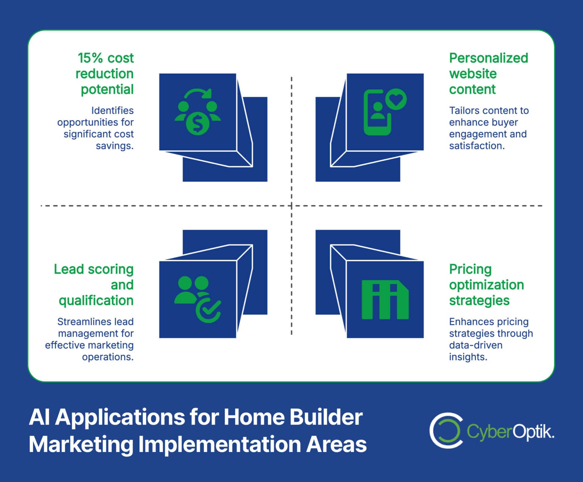 Home Builder Marketing for 2026's Digital-First Buyers | CyberOptik