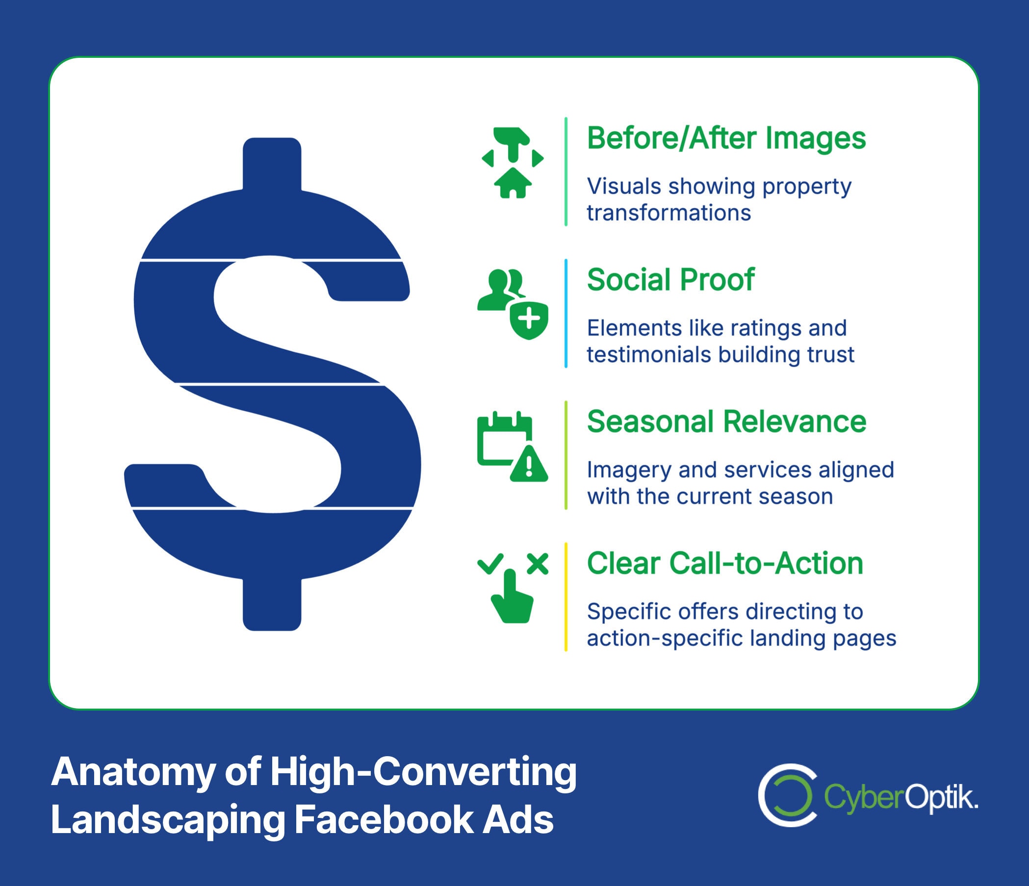 Infographic titled "Anatomy of High-Converting Landscaping Facebook Ads" highlighting four elements: Before/After Images, Social Proof, Seasonal Relevance, and Clear Call-to-Action.