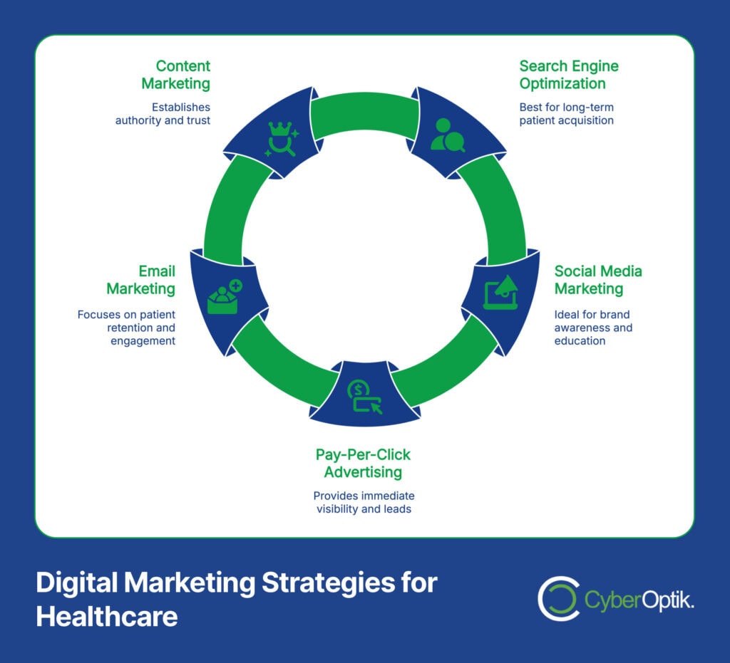 Best Marketing Strategies for Healthcare: Connect w/ Patients