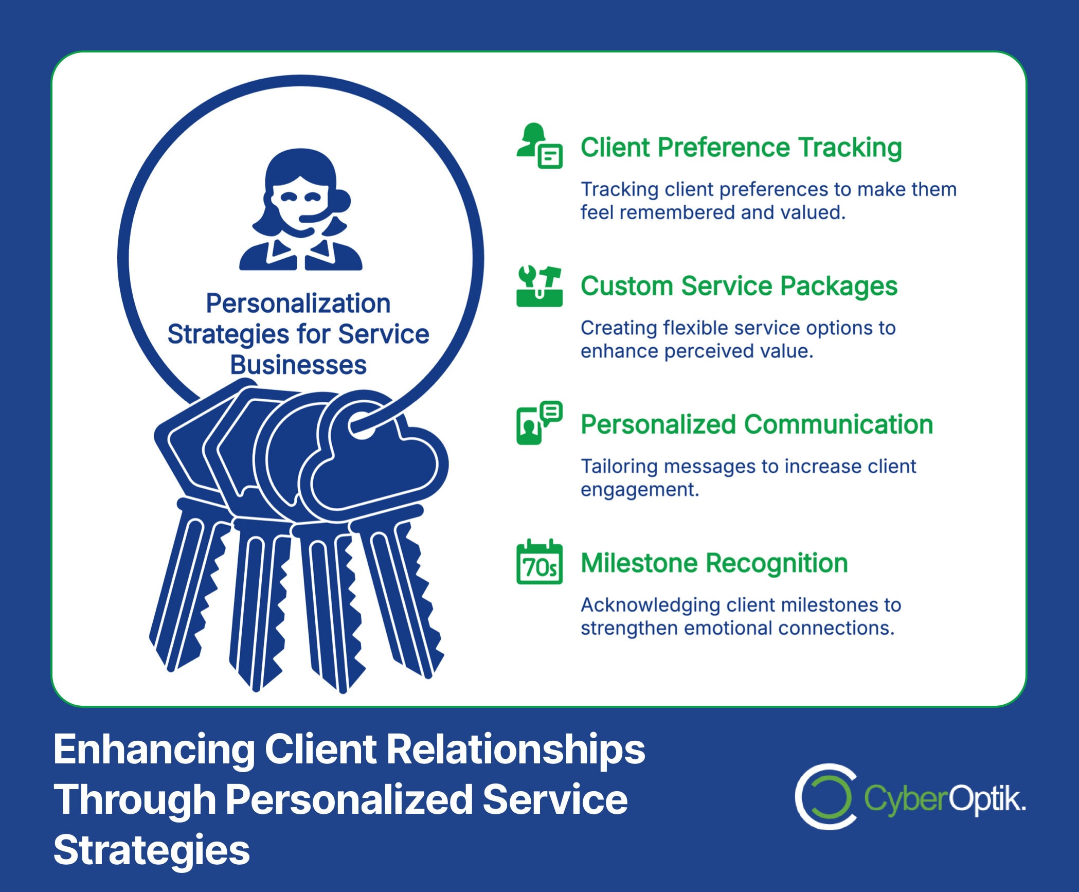 Infographic on service personalization highlights marketing strategies like client preference tracking, custom packages, personalized communication, and milestone recognition. Features a key and person icon to enhance online visibility.