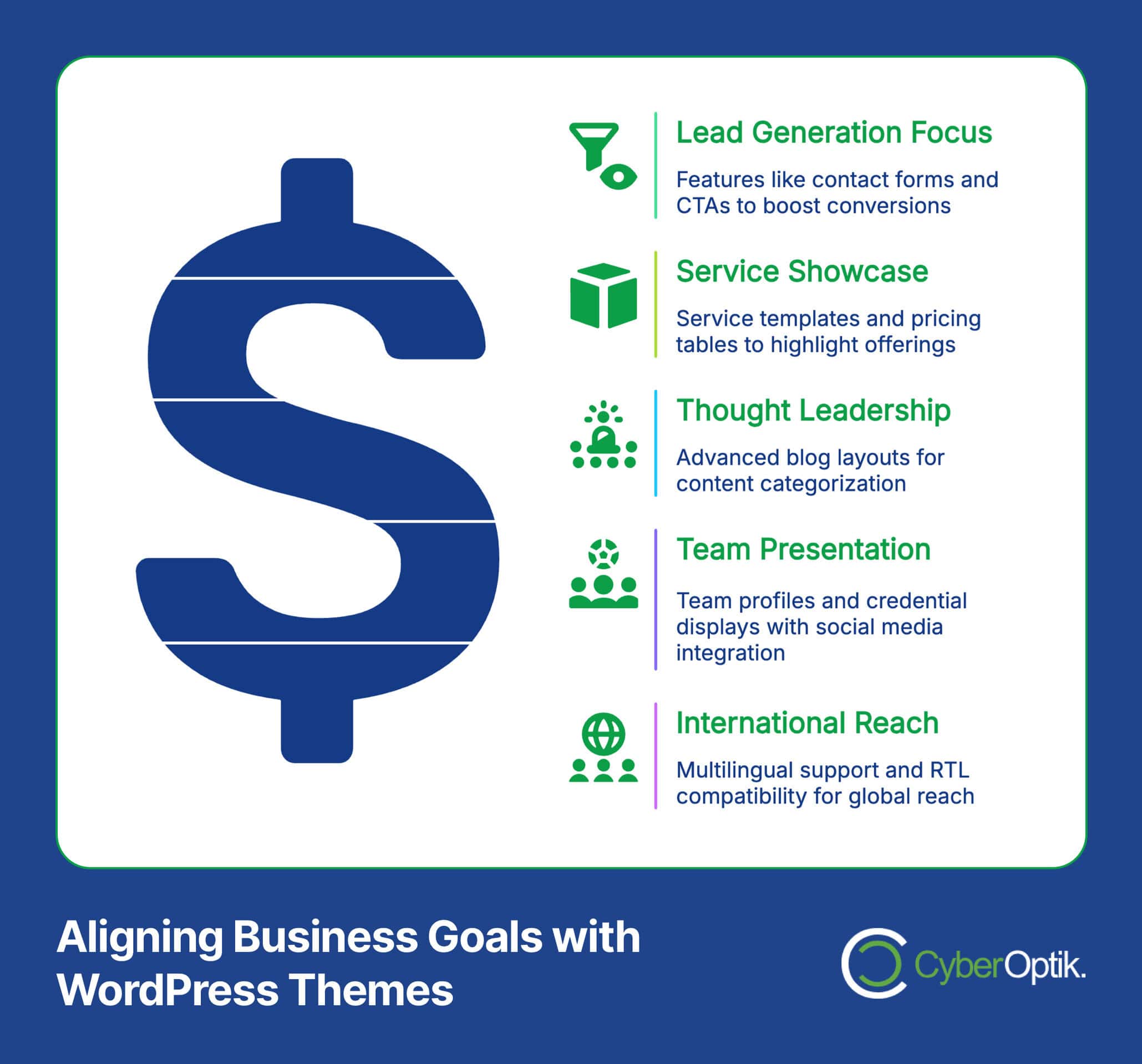 Infographic titled "Aligning Business Goals with WordPress Themes" featuring five goals: Lead Generation, Service Showcase, Thought Leadership, Team Presentation, International Reach.