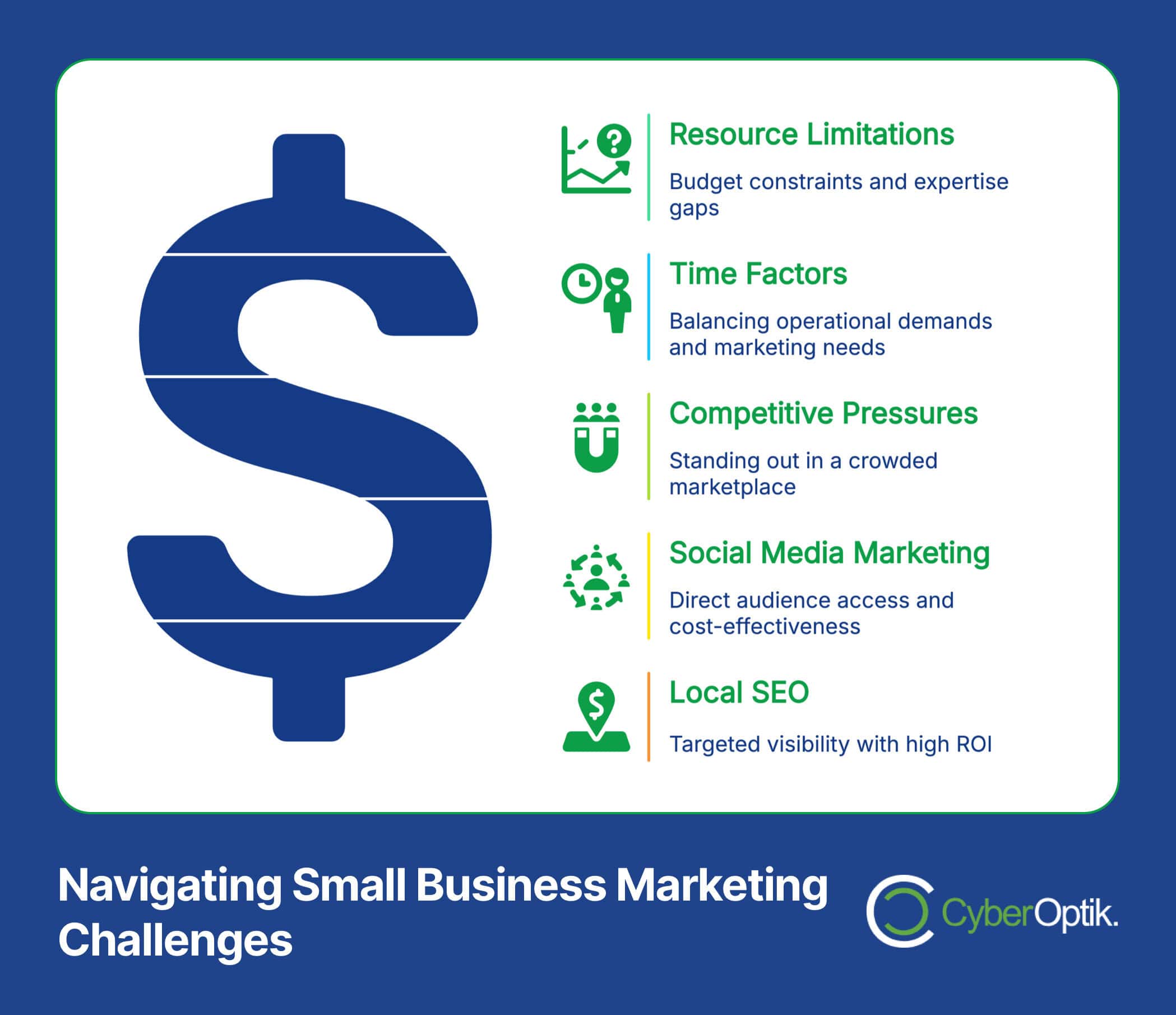Dollar sign and list of small business marketing challenges: resource limitations, time factors, competitive pressures, social media marketing, and local SEO.