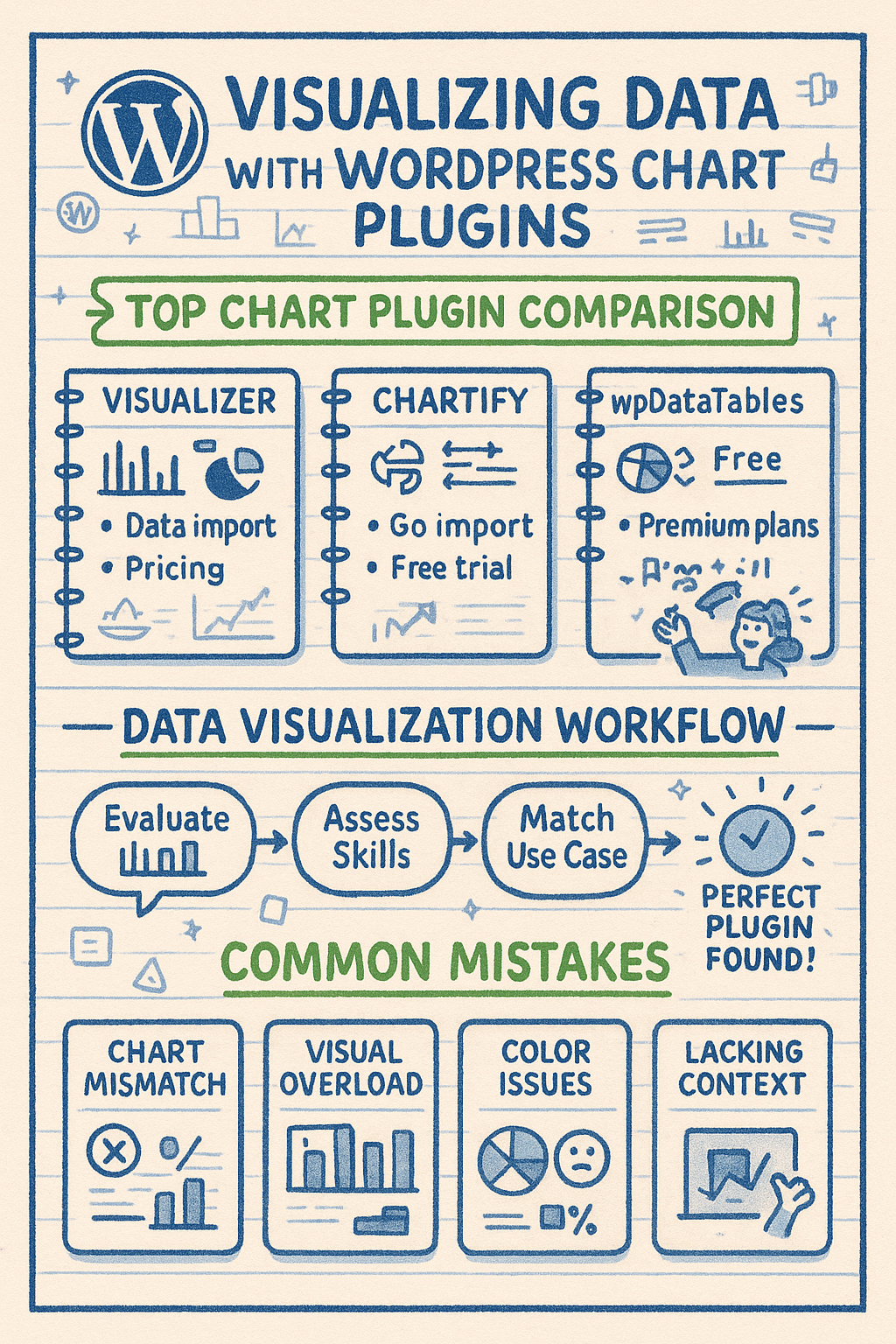 Infographic comparing WordPress chart plugins, outlining data visualization workflow, and highlighting common mistakes like chart mismatch, visual overload, color issues, and lack of context.