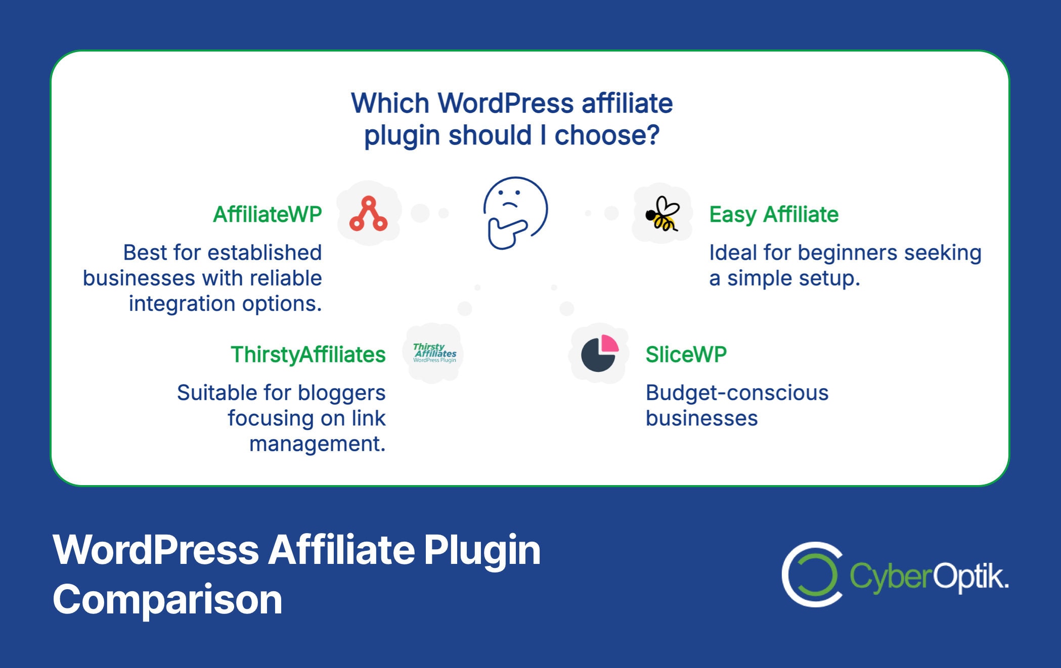 Infographic comparing WordPress affiliate plugins: AffiliateWP, ThirstyAffiliates, Easy Affiliate, and SliceWP. Highlights SEO-friendly features for established businesses, bloggers, beginners, and budget-conscious users.