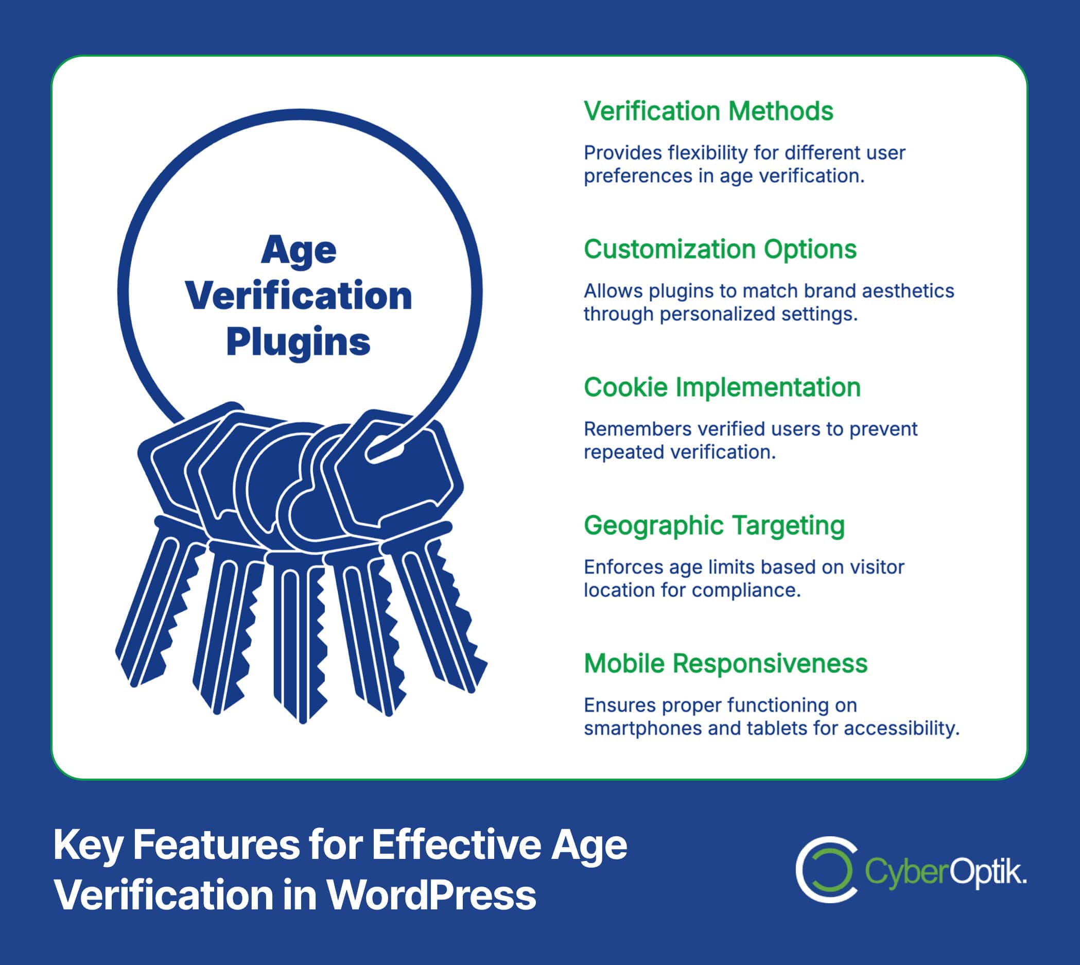 Illustration titled "Age Verification Plugins" with a key ring graphic, perfect for WordPress sites. Features include Verification Methods, Customization Options, Cookie Implementation, Geographic Targeting, and Mobile Responsiveness—essential for enhancing your site's SEO and user experience.