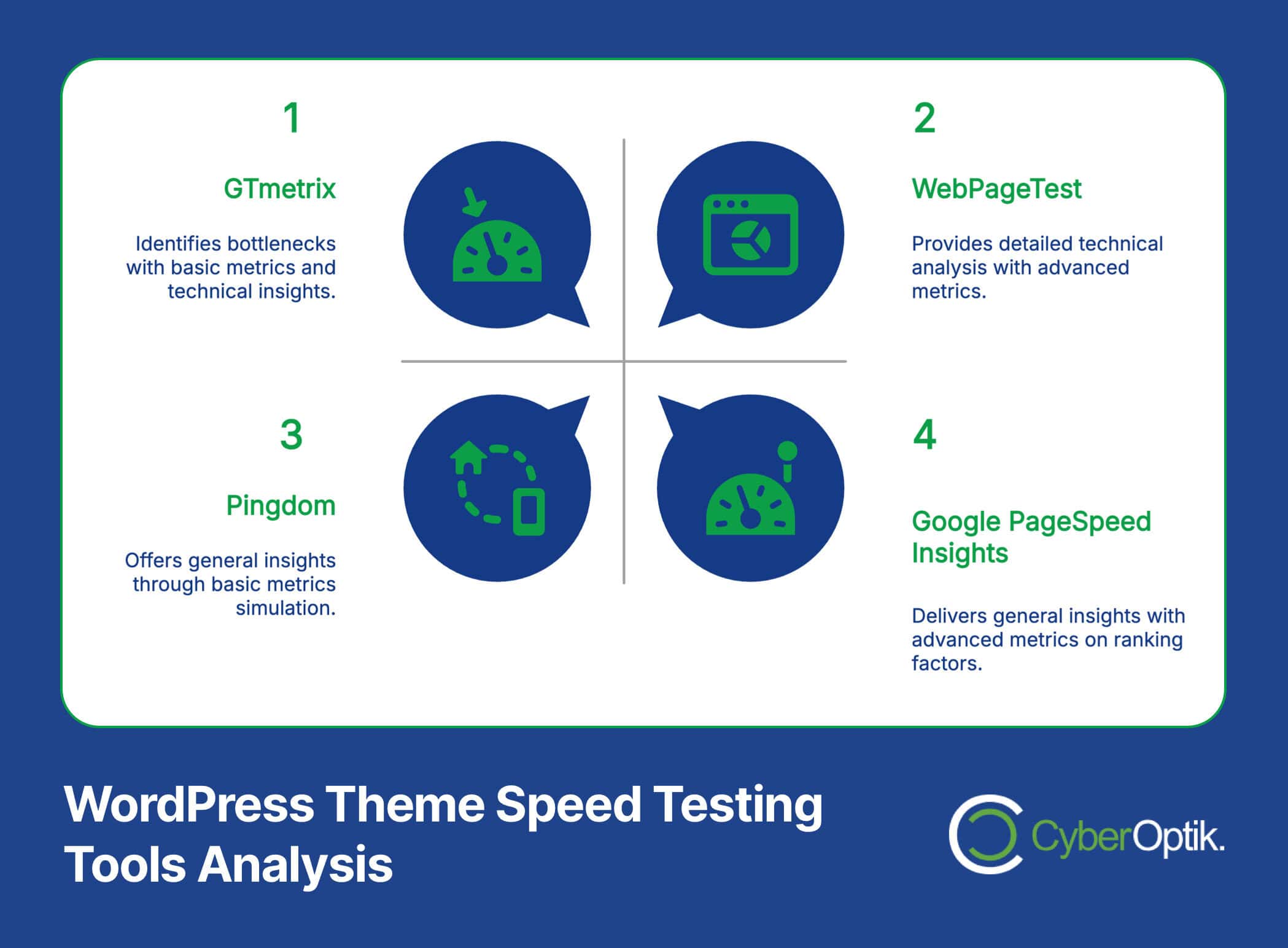 Infographic detailing four WordPress theme speed testing tools: GTmetrix, WebPageTest, Pingdom, and Google PageSpeed Insights, each with its respective features and benefits.