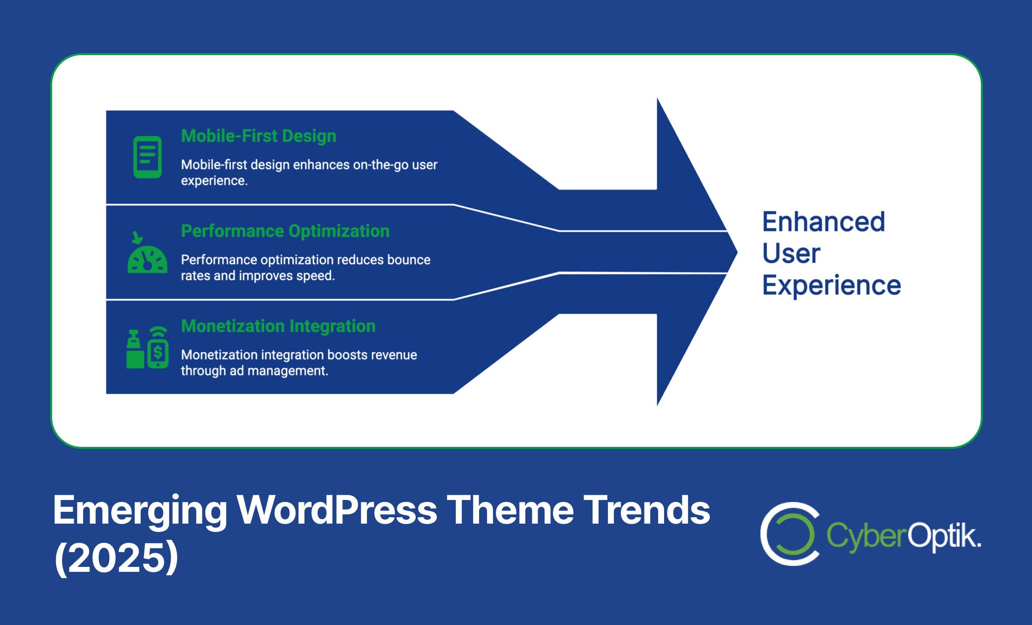 Infographic shows three WordPress theme trends for 2025—mobile-first design, performance optimization, and monetization integration—leading to enhanced user experience.