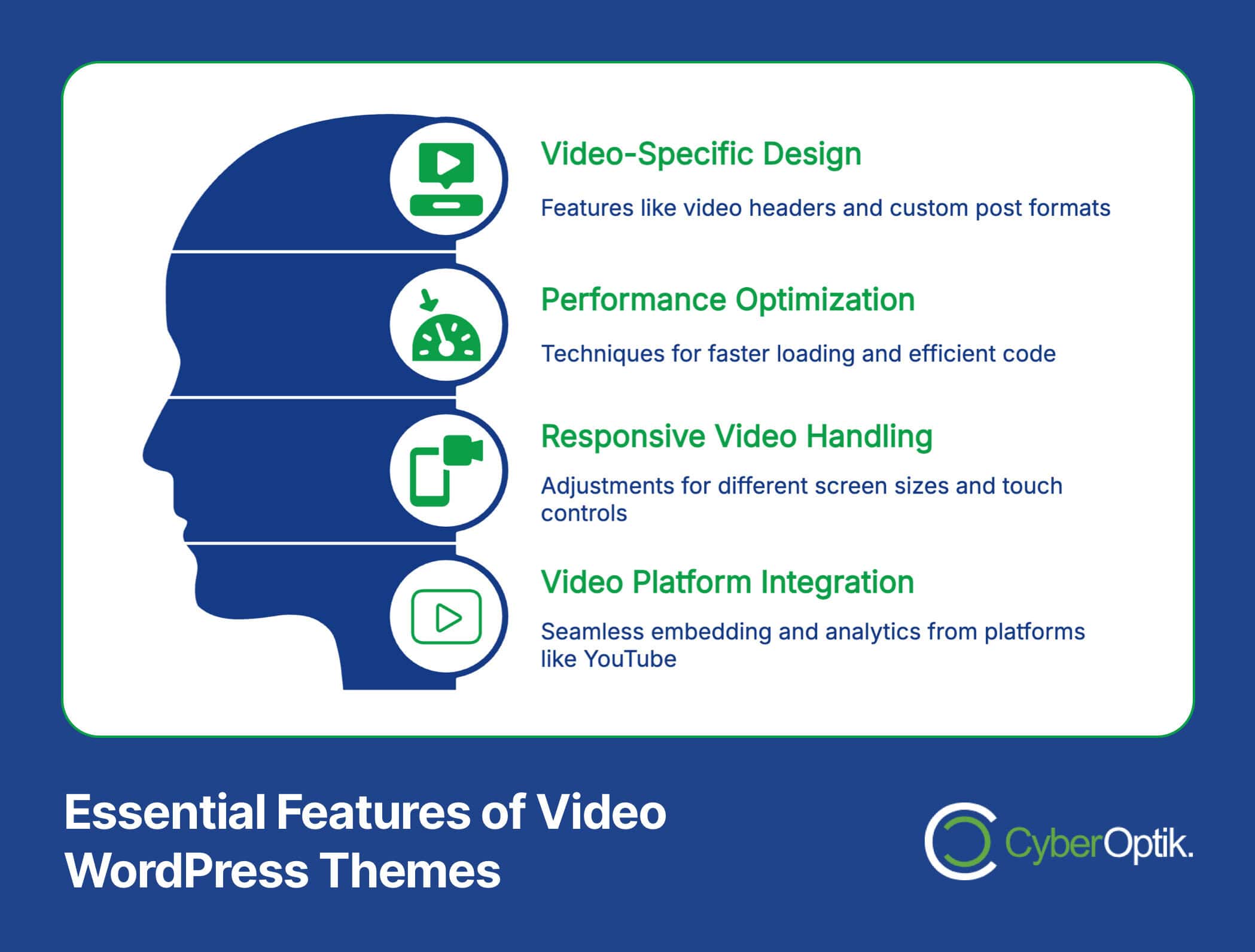 Infographic showing essential features of video WordPress themes: video-specific design, performance optimization, responsive video handling, and video platform integration.