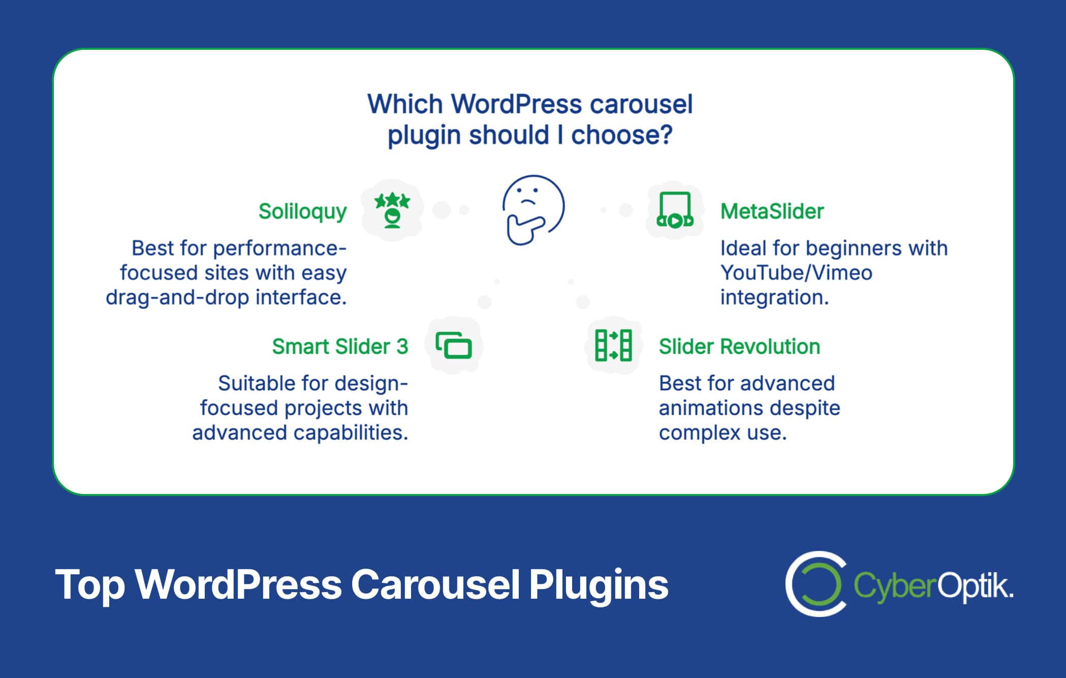 Infographic listing four WordPress carousel plugins—Soliloquy, MetaSlider, Smart Slider 3, and Slider Revolution—with brief descriptions of their strengths. CyberOptik logo at bottom.