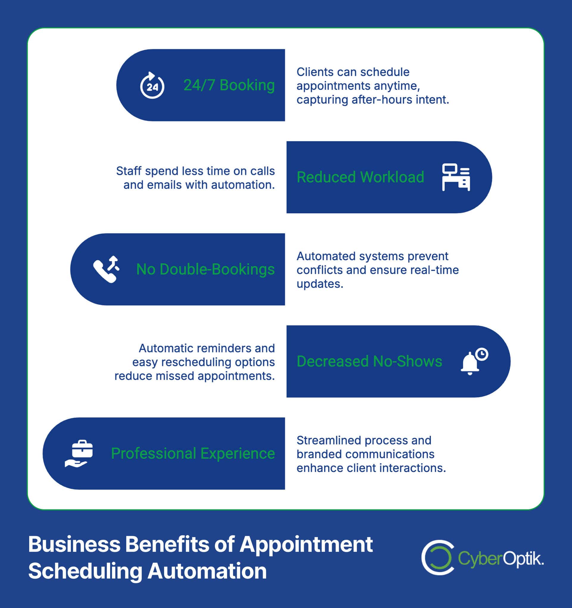 Infographic titled "Business Benefits of Appointment Scheduling Automation" features icons and text: 24/7 Booking, Reduced Workload, No Double-Bookings, Decreased No-Shows, Professional Experience. Ideal for WordPress users seeking seamless integration with an affiliate plugin to enhance efficiency.