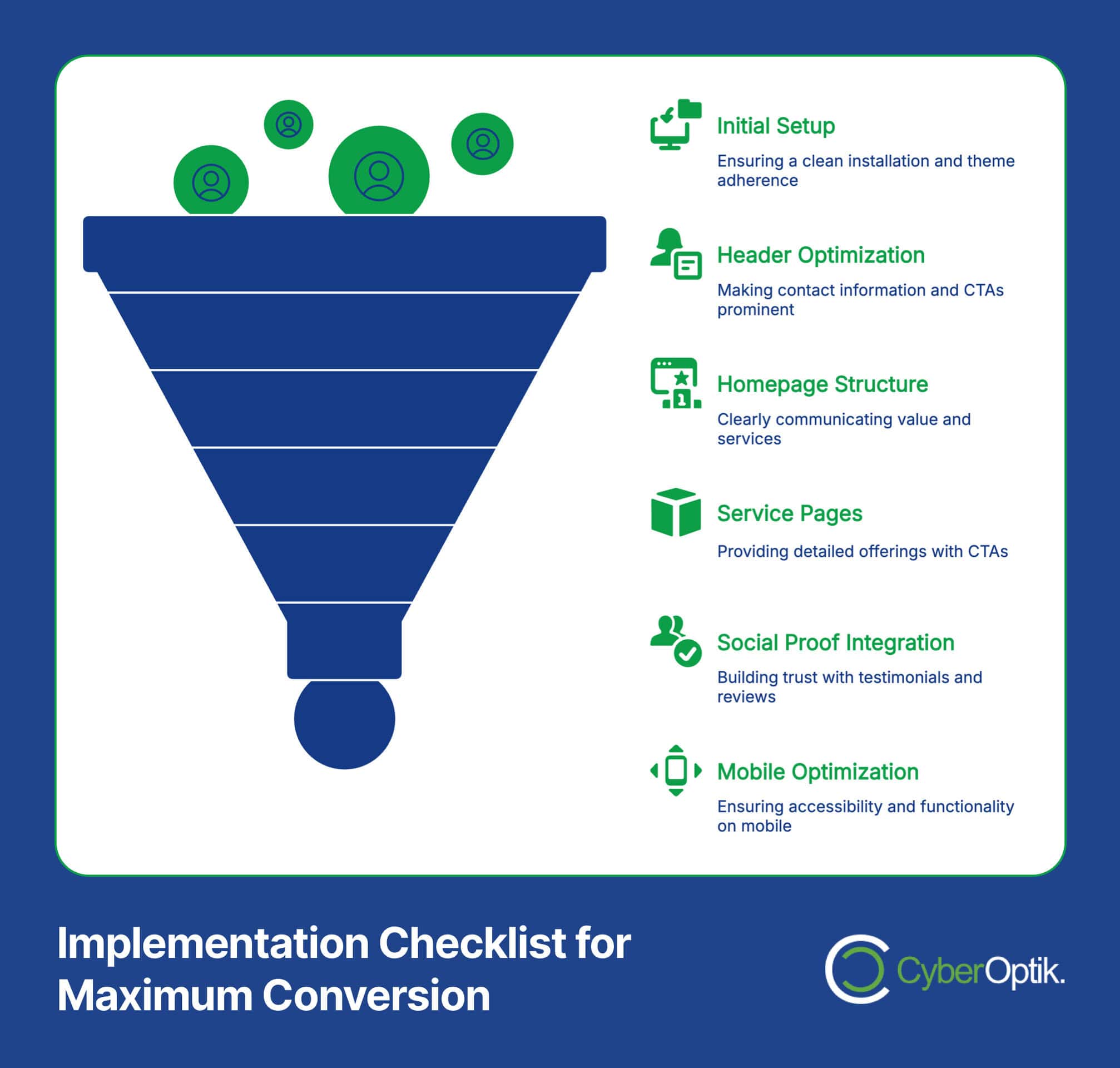 A blue funnel illustration beside a checklist for website optimization steps, including setup, headers, homepage, service pages, social proof, and mobile features.