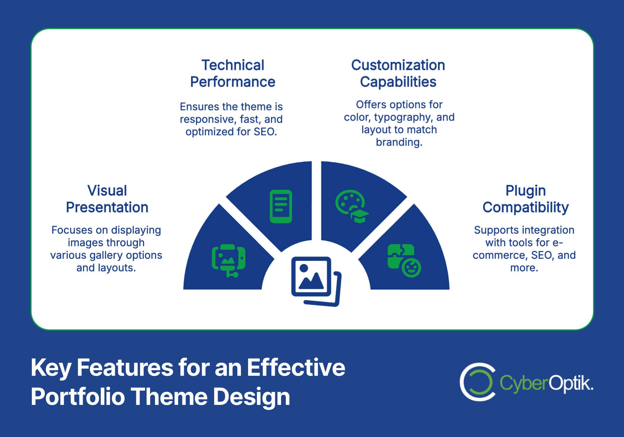Infographic on key features for an effective portfolio theme design: Technical Performance, Customization Capabilities, Visual Presentation, and Plugin Compatibility.