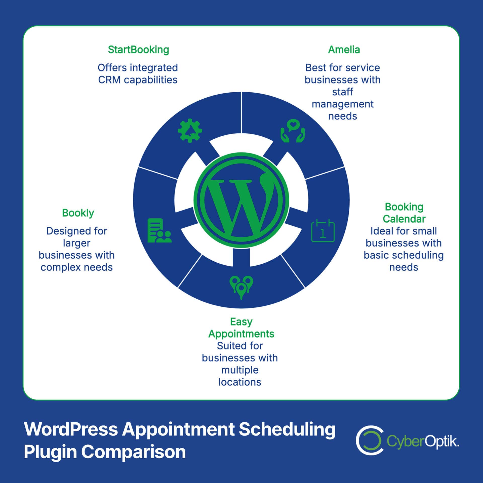 Explore our WordPress plugin comparison chart featuring StartBooking, Amelia, Bookly, Booked, and Easy Appointments. Discover how each plugin addresses specific business needs and enhances your experience with a seamless integration of WordPress Affiliate Plugin capabilities.