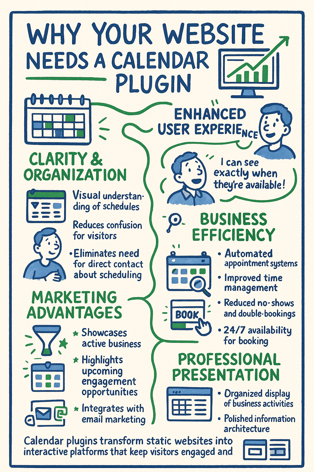 Infographic explaining benefits of website calendar plugins, including clarity, enhanced user experience, business efficiency, marketing advantages, and professional presentation.