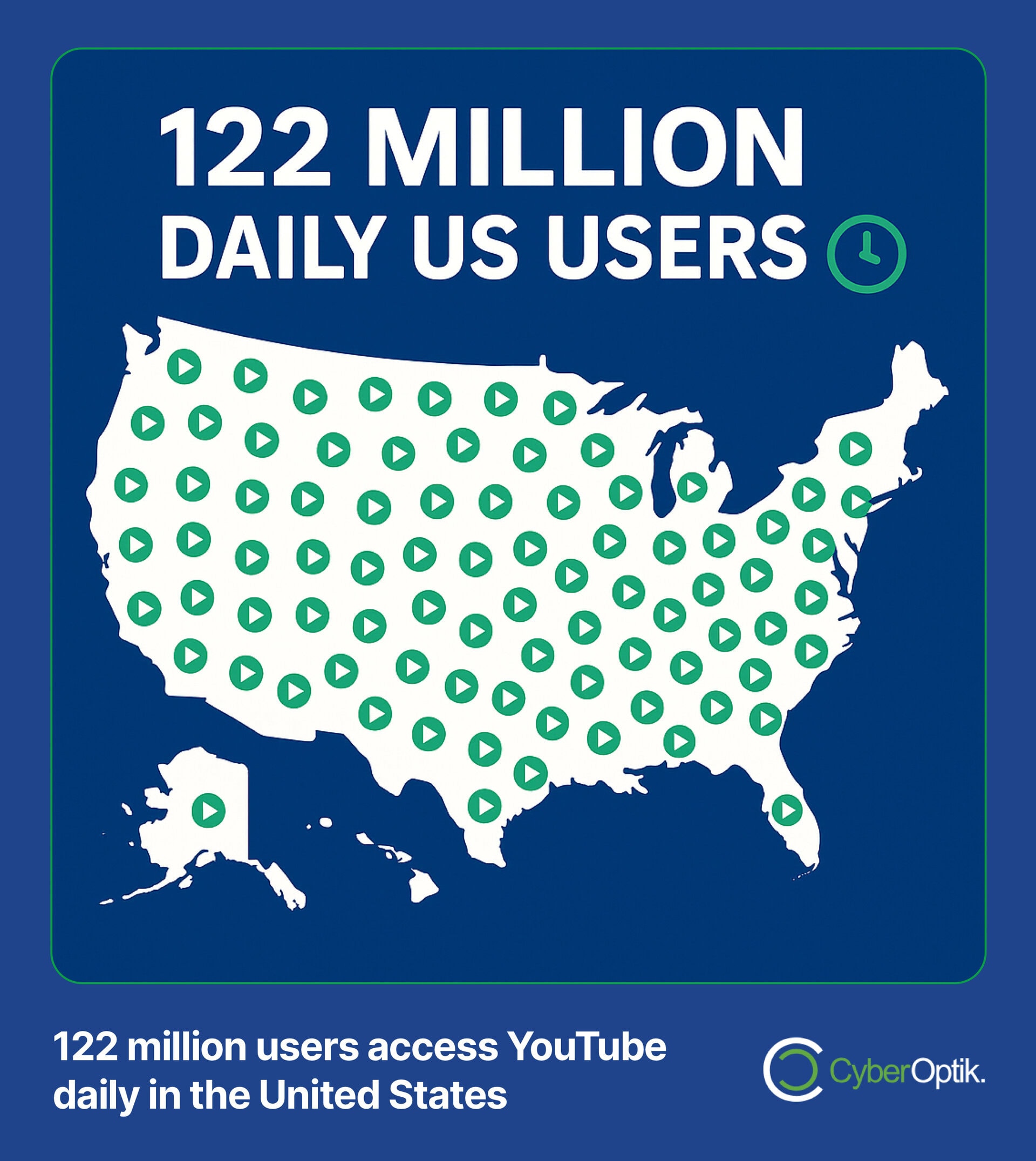 Map of the United States with play icons and text stating 122 million daily US YouTube users. CyberOptik logo is at the bottom.