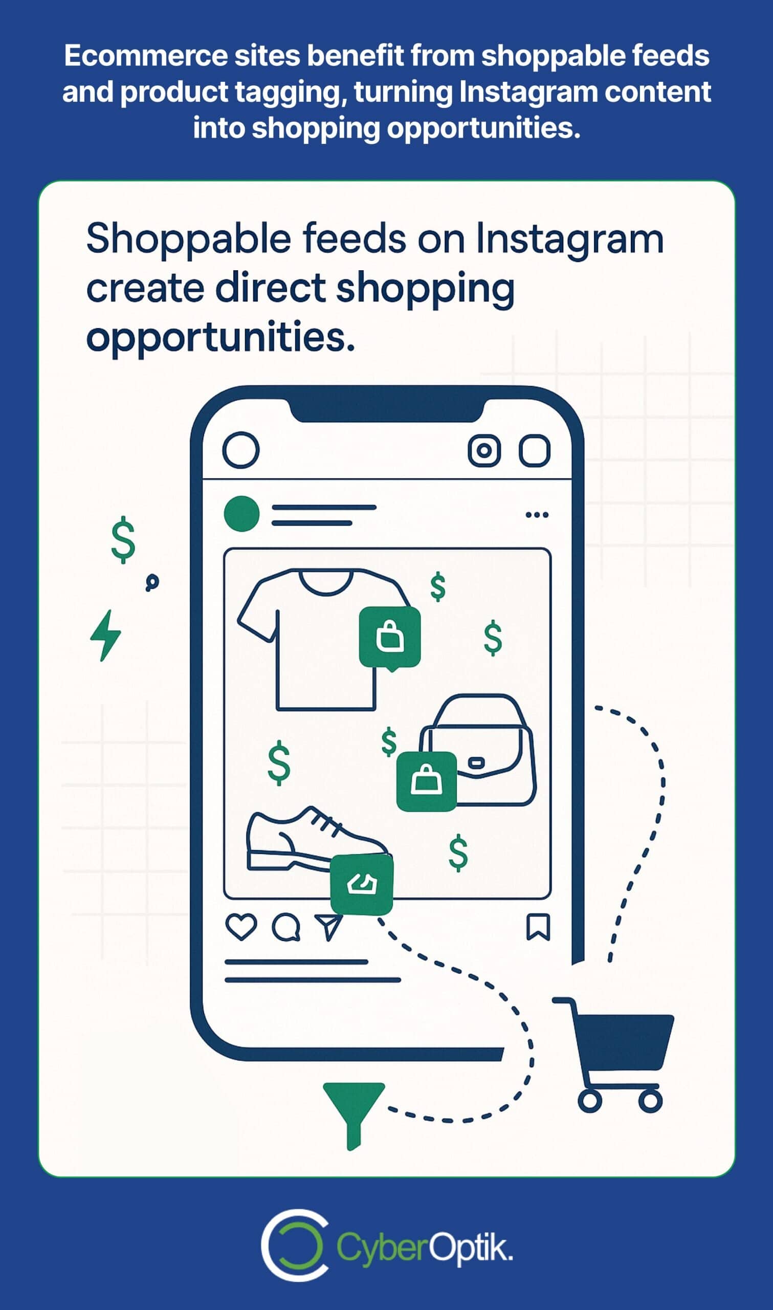 Illustration of a mobile phone screen displaying shoppable Instagram posts with shopping icons, accompanied by text about ecommerce benefits of shoppable feeds.