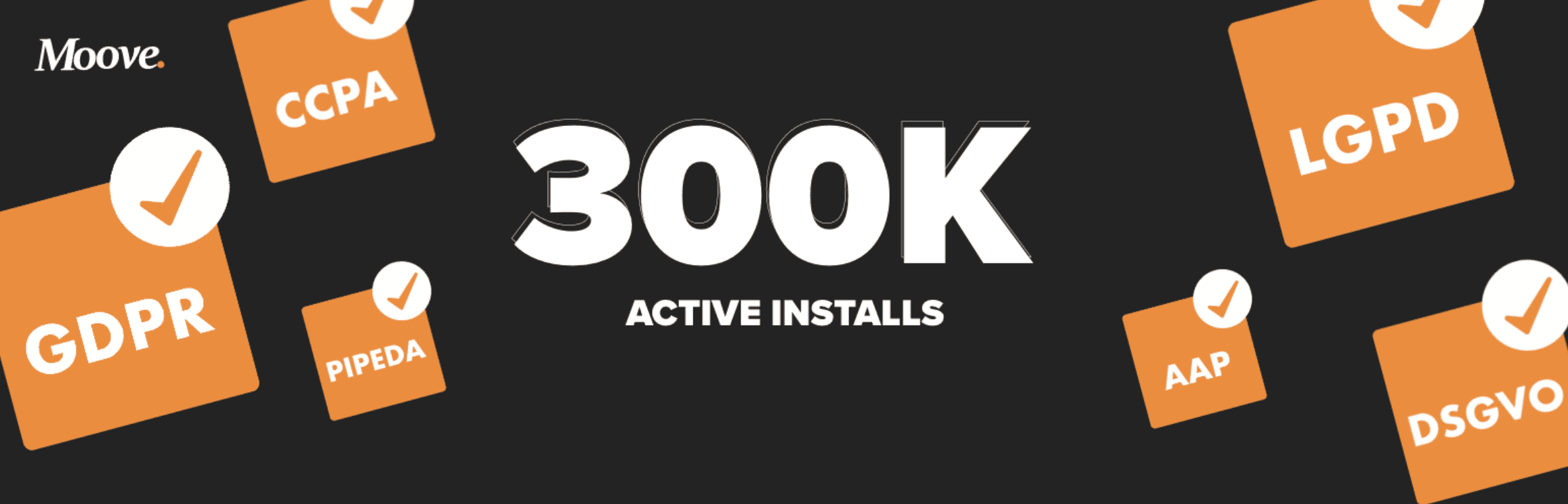 Graphic showing "300K Active Installs" with icons for various data privacy regulations, including GDPR, CCPA, LGPD, PIPEDA, DSGVO, and AAP, on a black background.