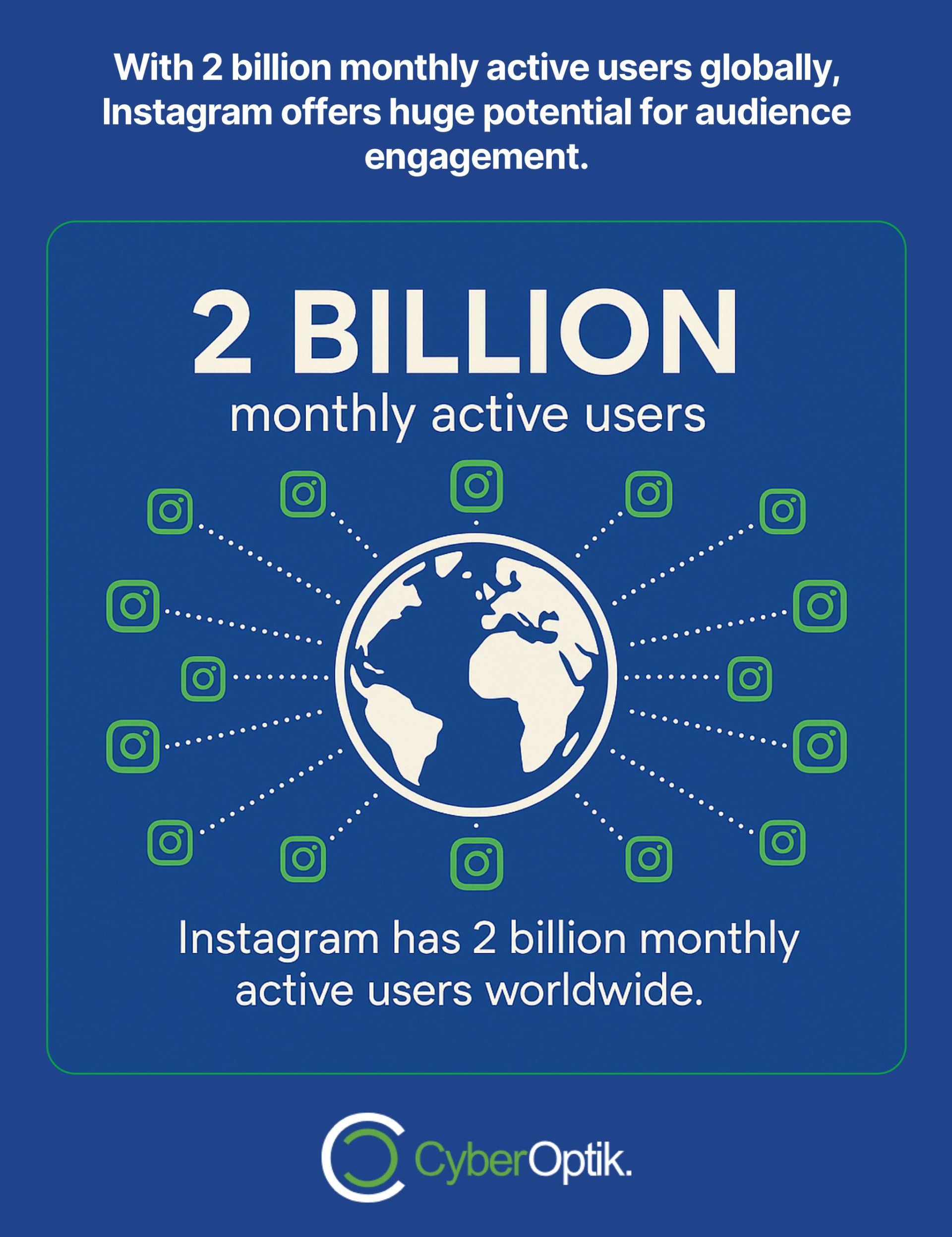Infographic showing Instagram has 2 billion monthly active users worldwide, with icons around a globe illustration and CyberOptik logo at the bottom.