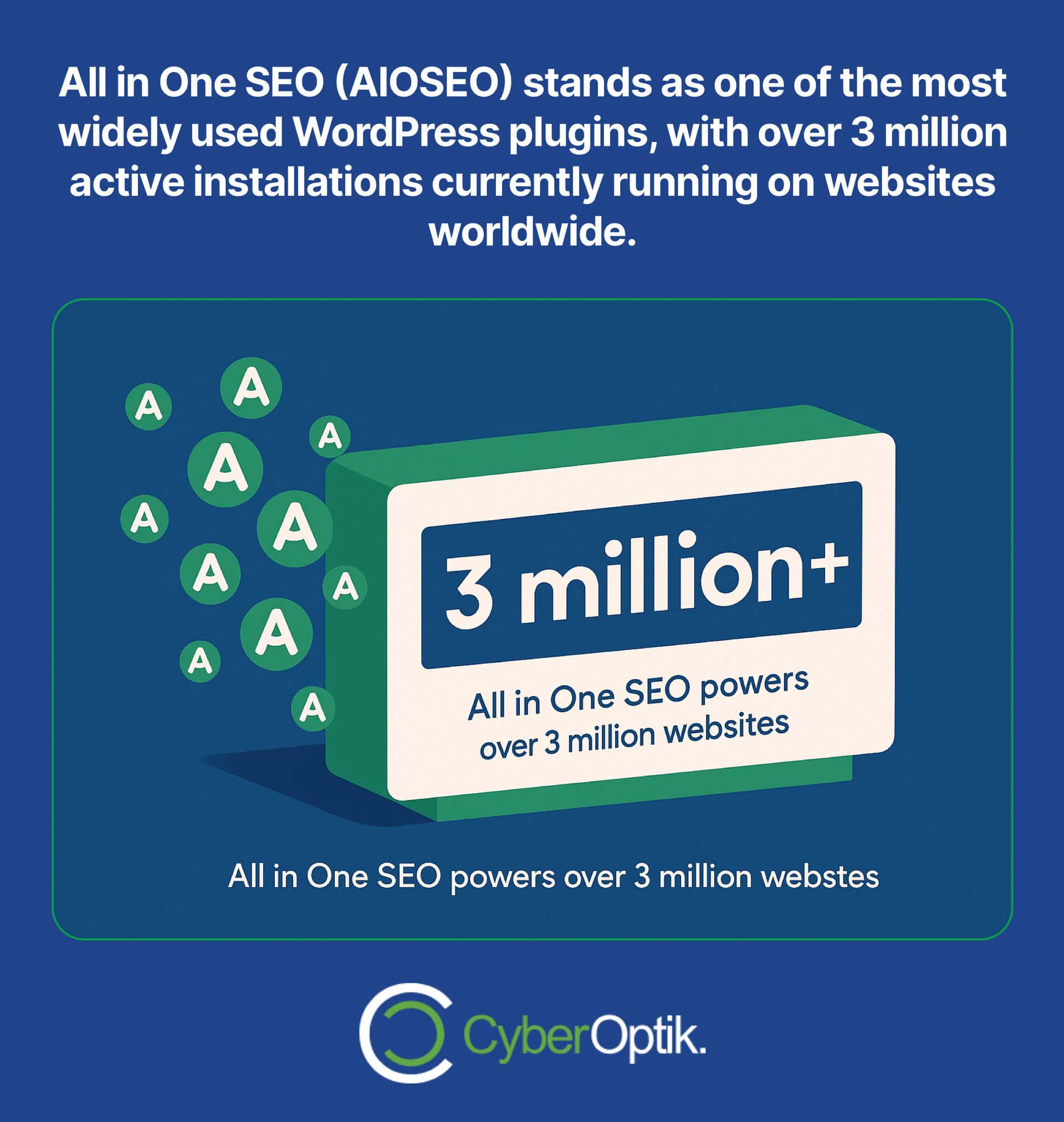 A graphic highlights that All in One SEO powers over 3 million WordPress websites, with a large "3 million+" sign and the CyberOptik logo at the bottom.