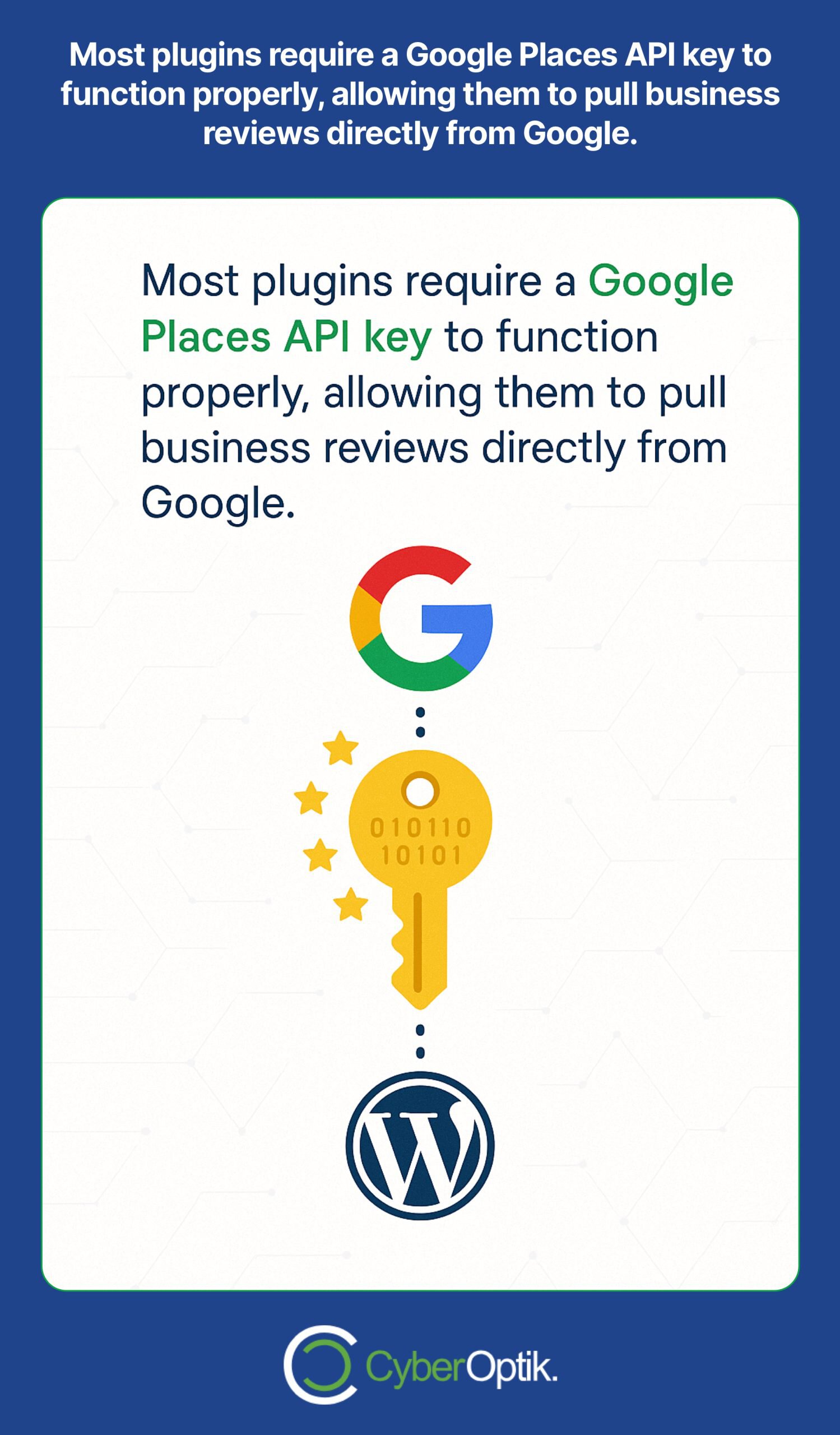 Infographic showing that plugins need a Google Places API key to pull business reviews from Google, illustrated with Google, key, and WordPress icons.