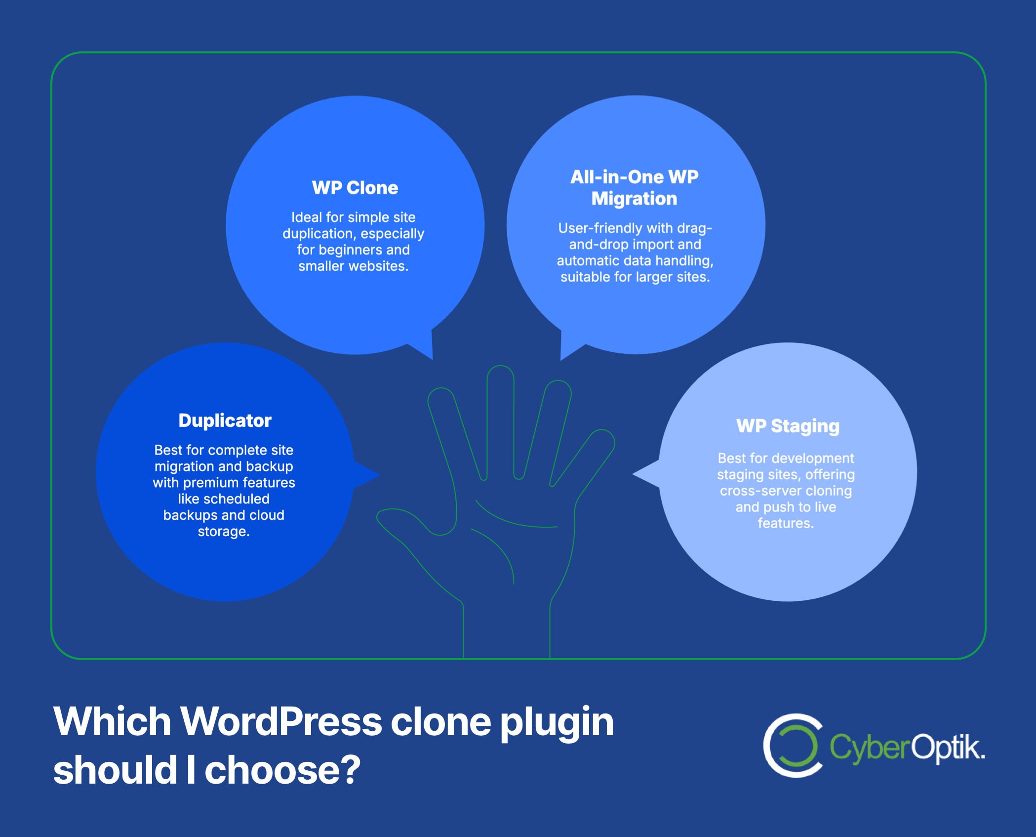 Comparison chart of four WordPress clone plugins—WP Clone, All-in-One WP Migration, Duplicator, and WP Staging—with brief feature descriptions and CyberOptik branding.