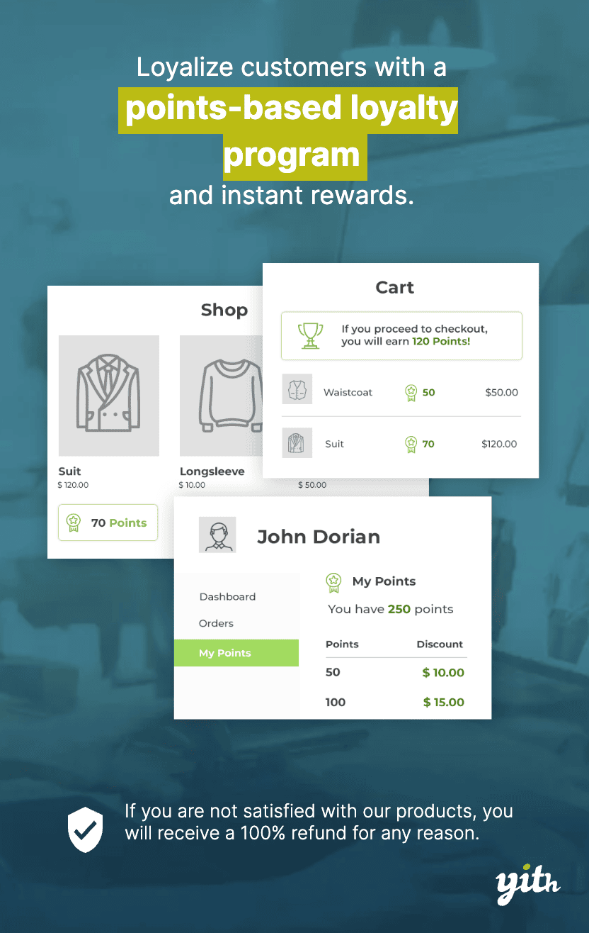 A digital ad displays a points-based loyalty program with example dashboards, points earned for items, and a refund policy at the bottom.