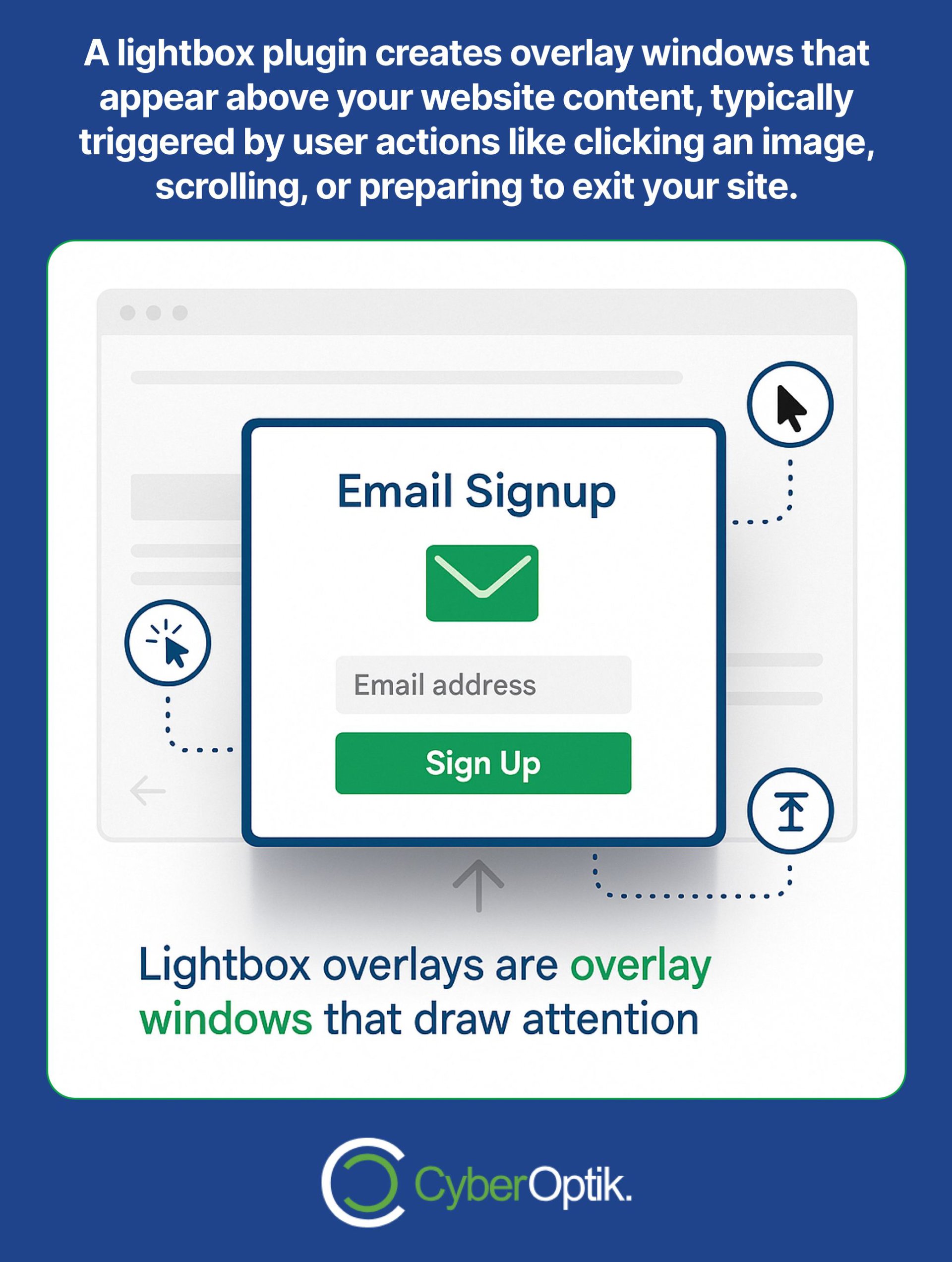 A graphic explains lightbox plugins, showing an email signup overlay window on a website with icons indicating user actions that trigger overlays.