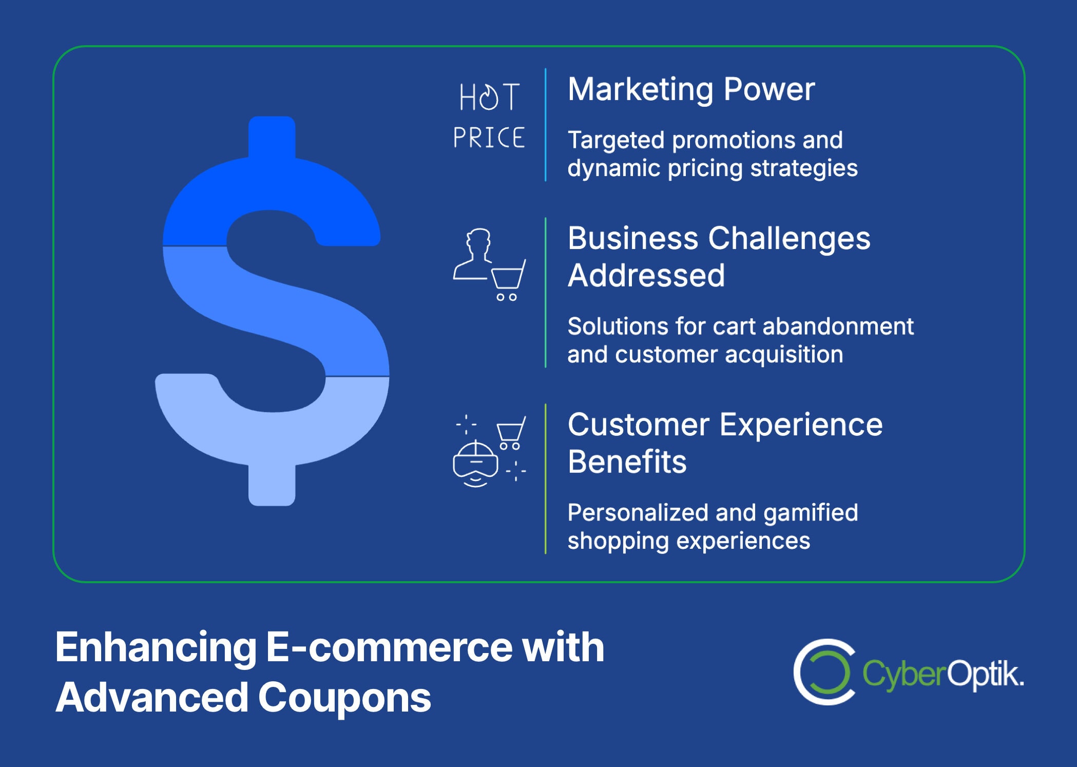 A digital graphic highlighting marketing, business, and customer benefits of advanced e-commerce coupons, featuring a large dollar sign and the CyberOptik logo.