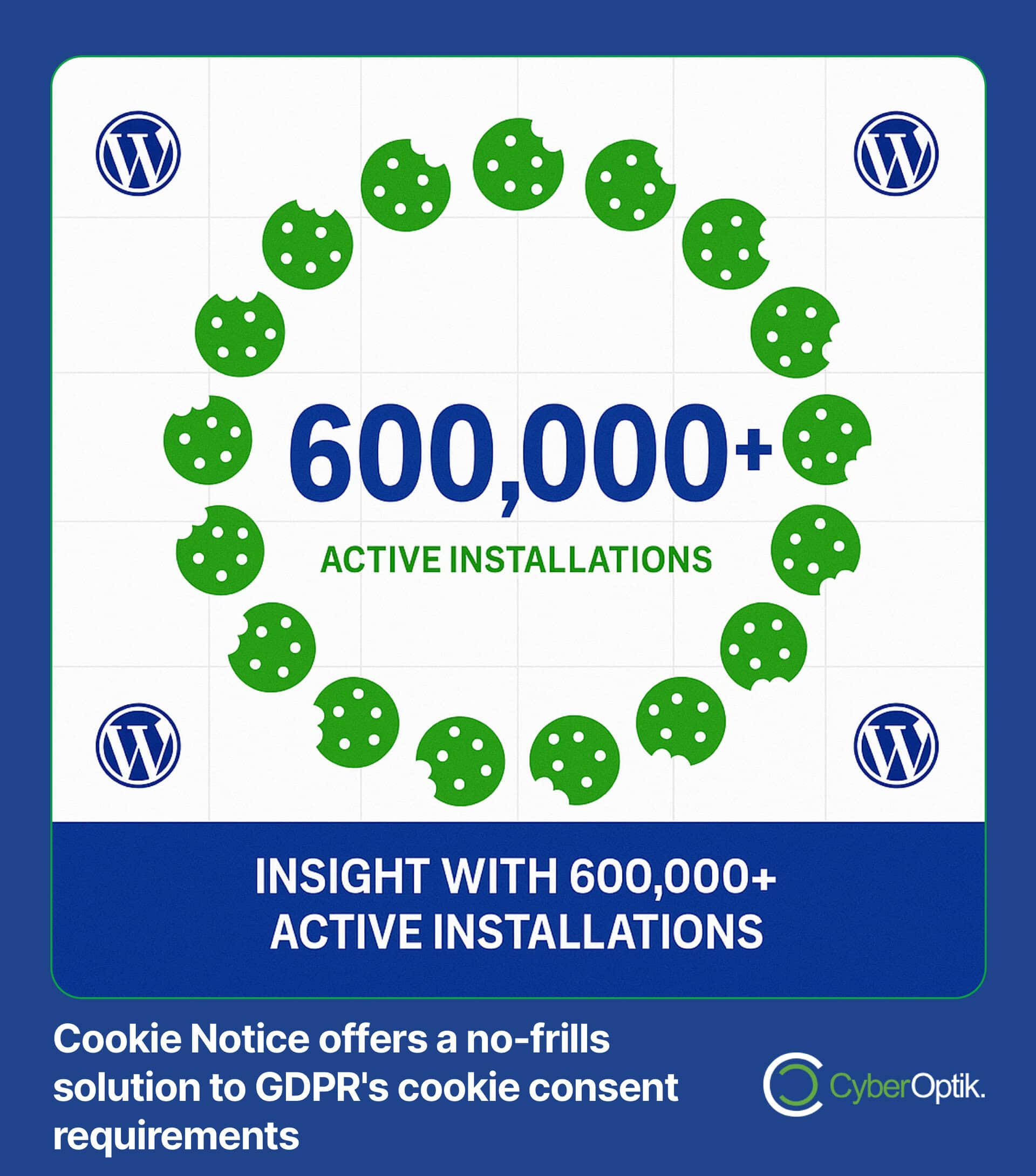 A graphic highlights 600,000+ active installations of Cookie Notice, a tool for GDPR cookie consent, with green cookies and WordPress logos in a circle.