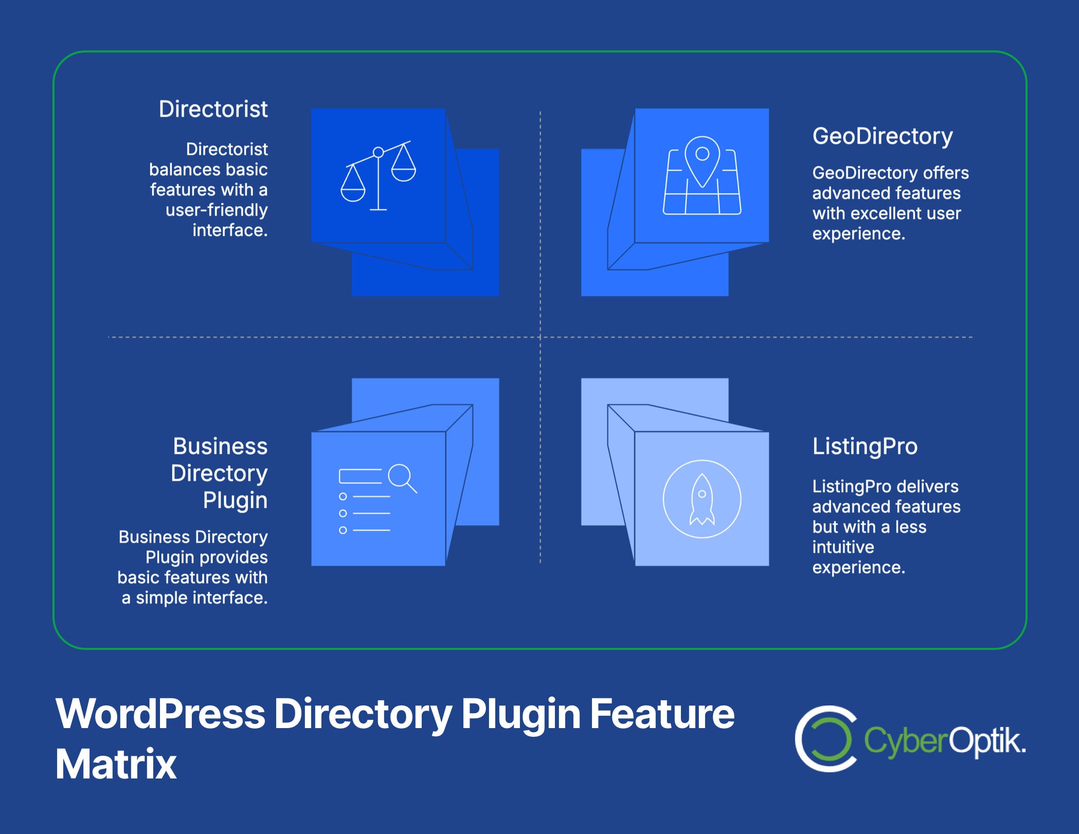 WordPress Directory Plugin Feature Matrix comparing Directorist, GeoDirectory, Business Directory Plugin, and ListingPro by features and user experience.