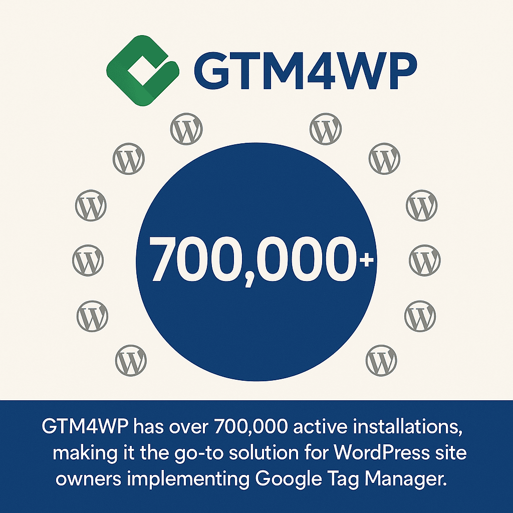 GTM4WP logo with "700,000+" in a large blue circle, surrounded by WordPress logos; caption notes 700,000+ active installations for Google Tag Manager integration.
