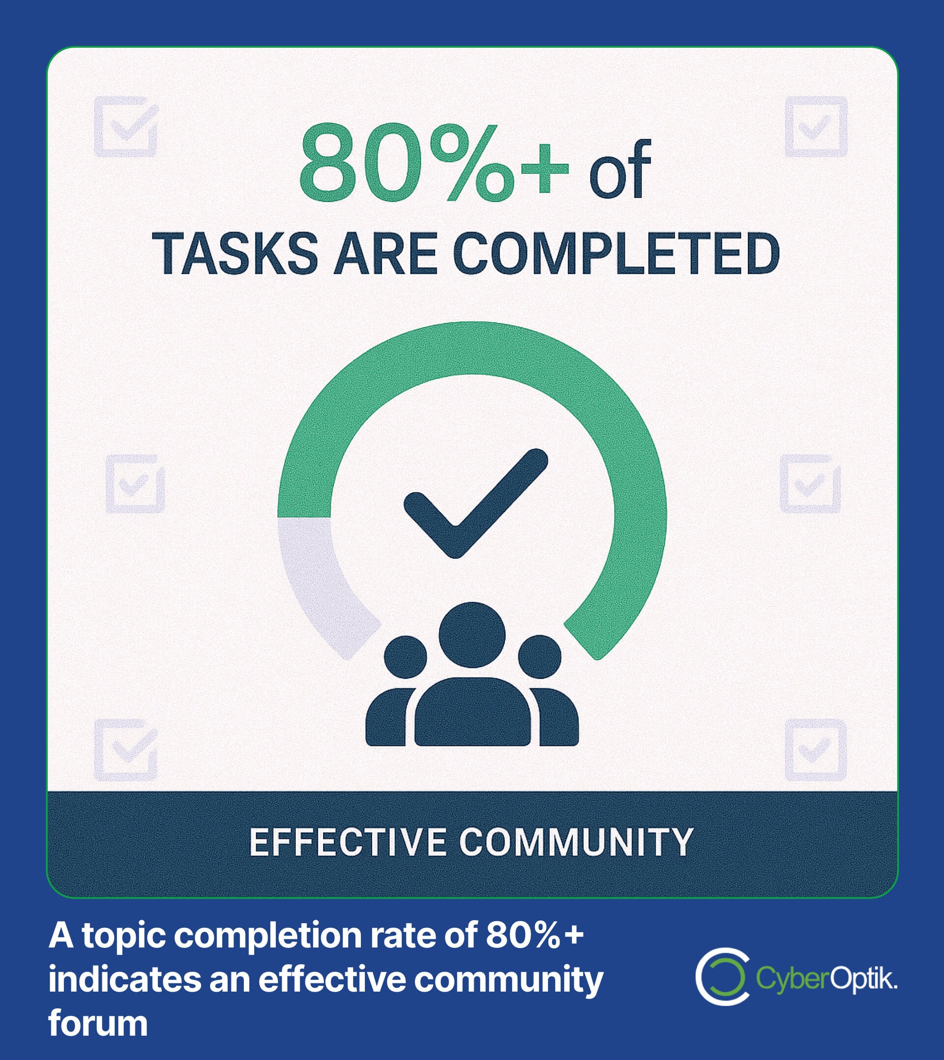 Infographic showing 80%+ of tasks are completed, indicating an effective community forum, with a large checkmark and group icons.