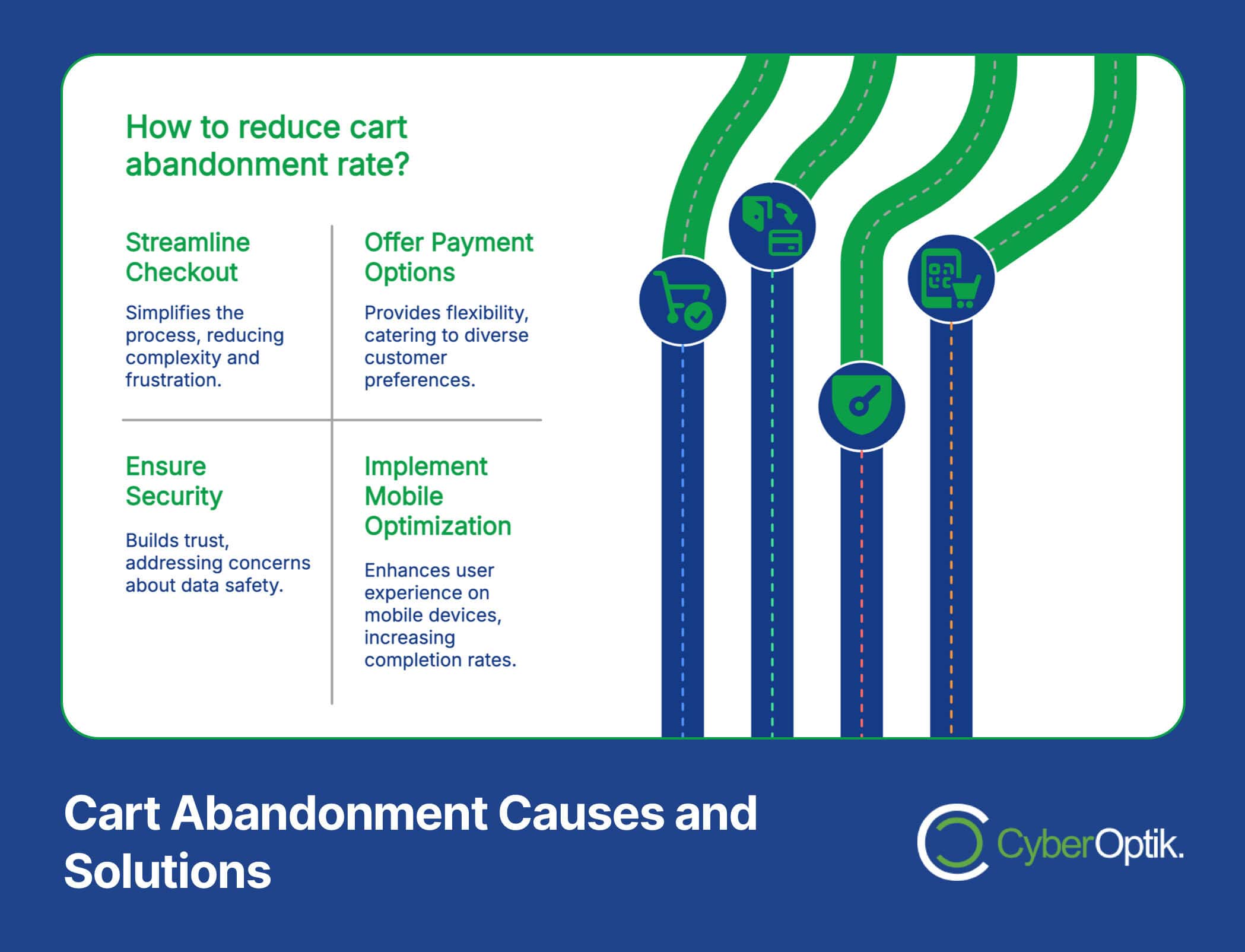 Infographic detailing four ways to reduce cart abandonment: streamline checkout, offer payment options, ensure security, and implement mobile optimization.