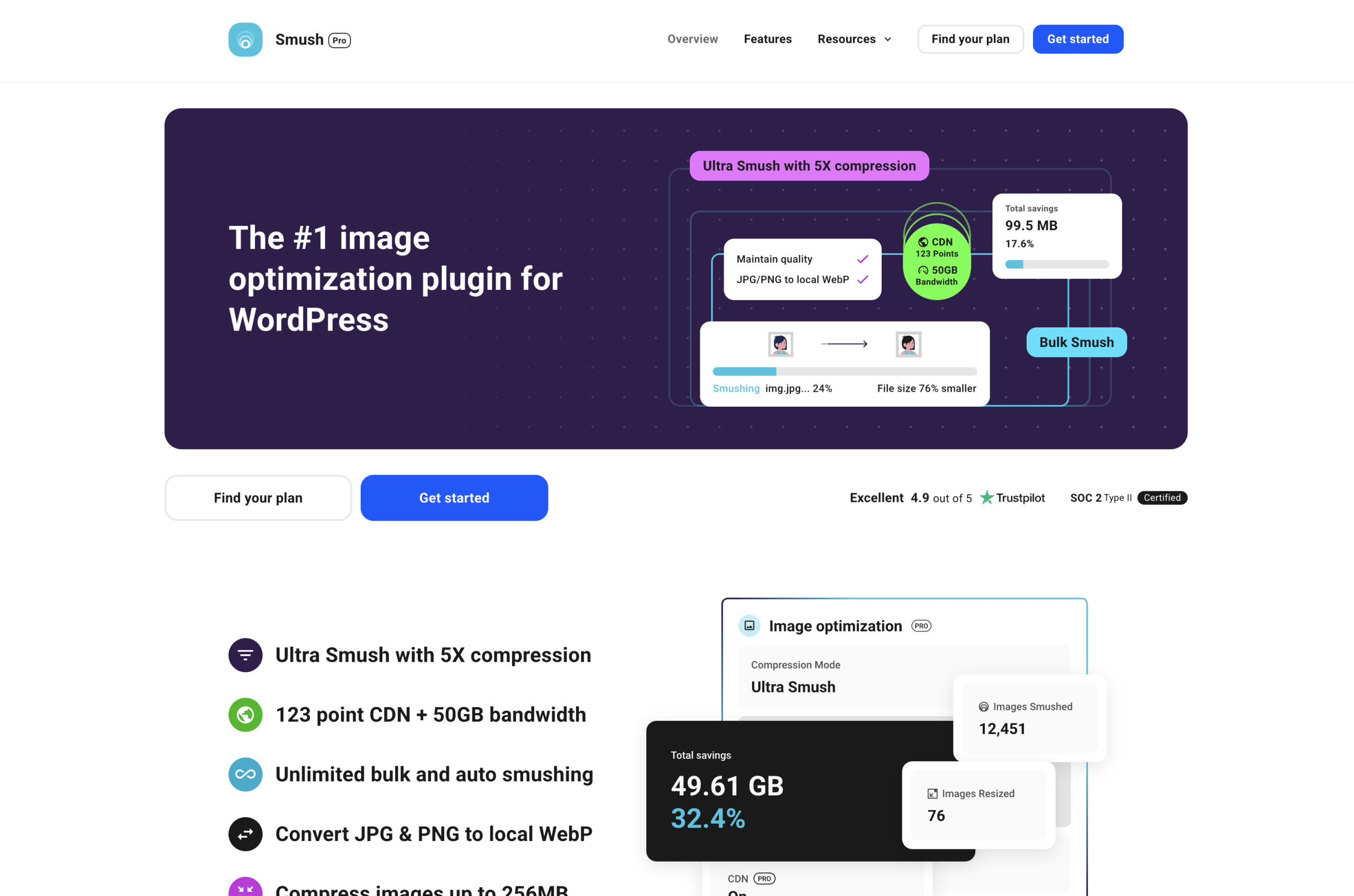 Screenshot of the Smush website homepage, highlighting features of an image optimization plugin for WordPress, including compression, CDN, and bandwidth statistics.