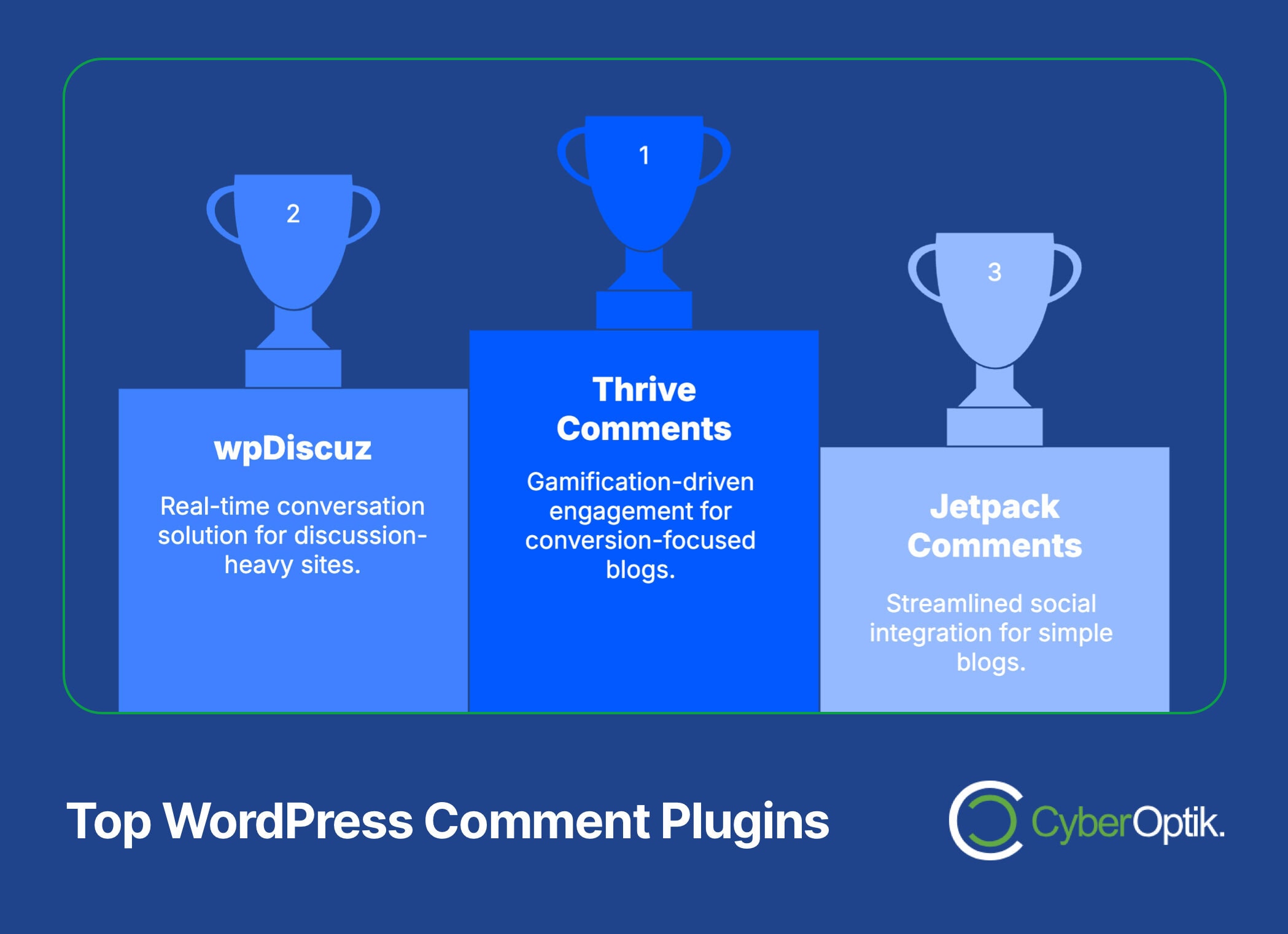 Infographic ranking top three WordPress comment plugins: Thrive Comments first, wpDiscuz second, Jetpack Comments third, with brief descriptions below each trophy.