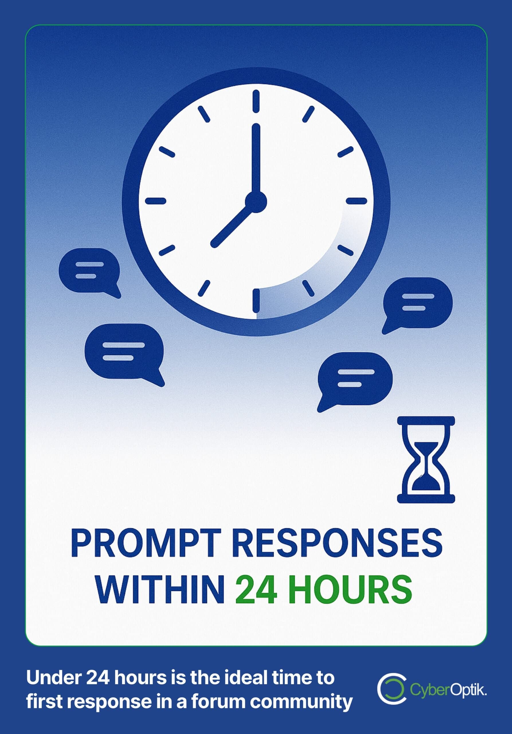 Illustration of a clock and chat bubbles with the text "Prompt Responses Within 24 Hours." Subtext mentions the ideal first response time in a forum community.