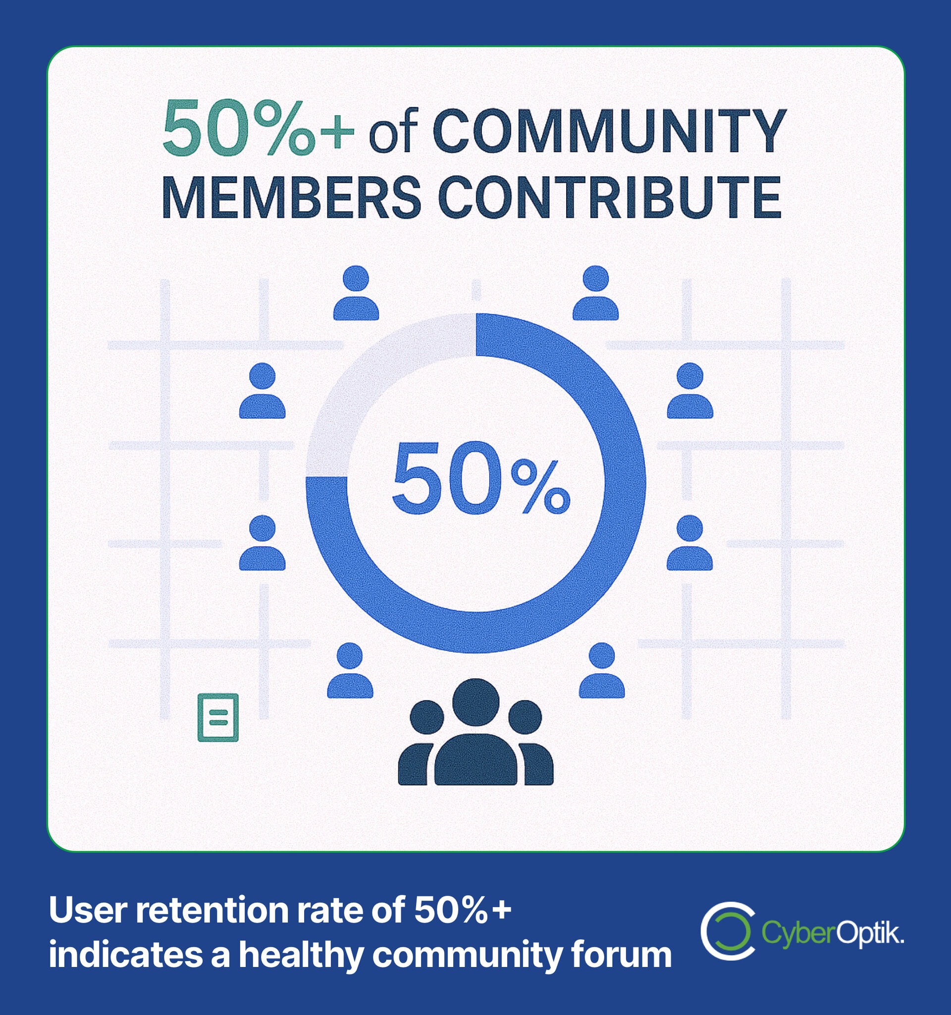 A graphic showing that over 50% of community members contribute, indicating a healthy forum, with icons of people and a circular chart labeled 50%.