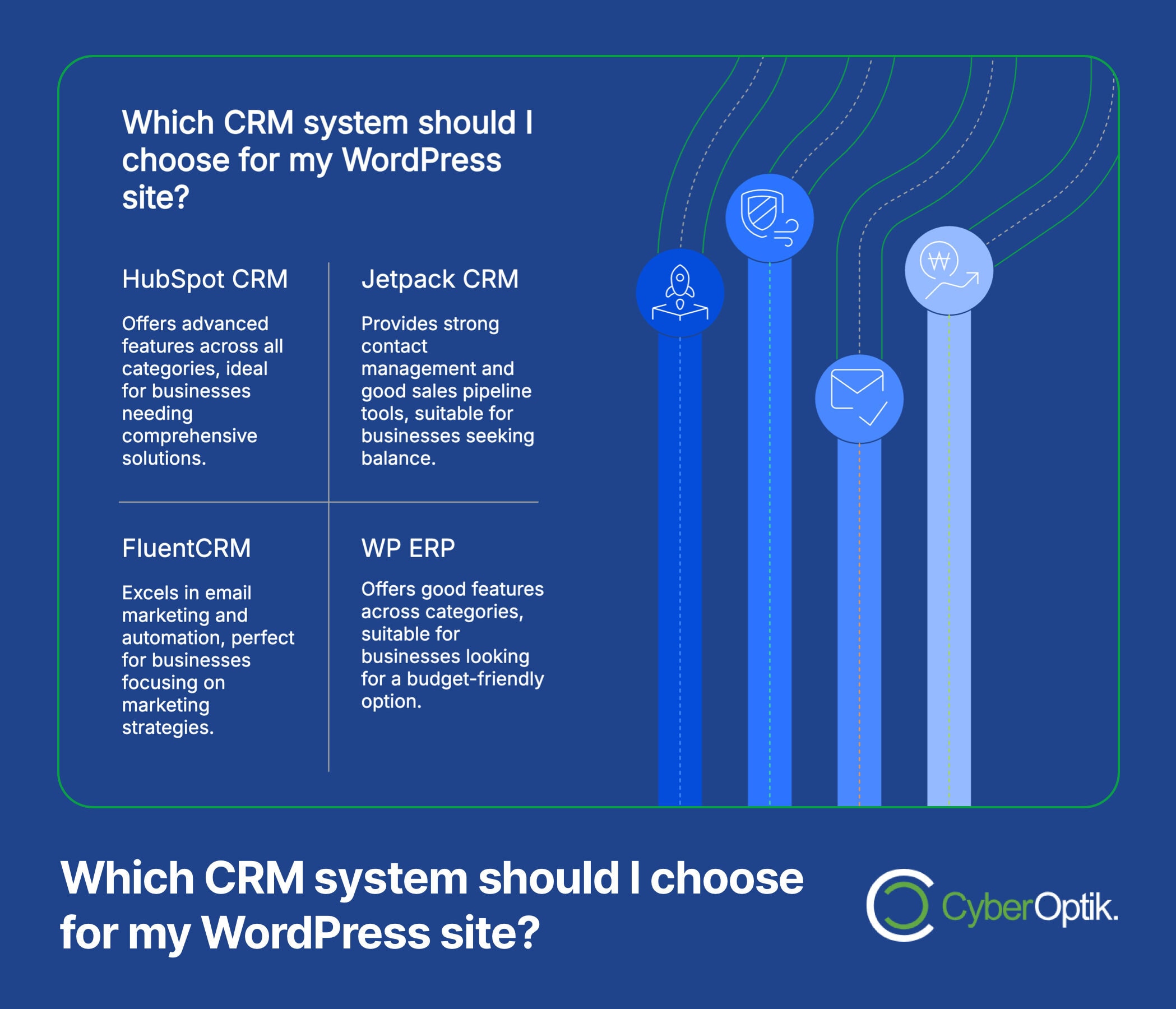 Infographic comparing HubSpot CRM, Jetpack CRM, FluentCRM, and WP ERP for WordPress sites, listing features and suitable business types for each option. CyberOptik logo displayed.