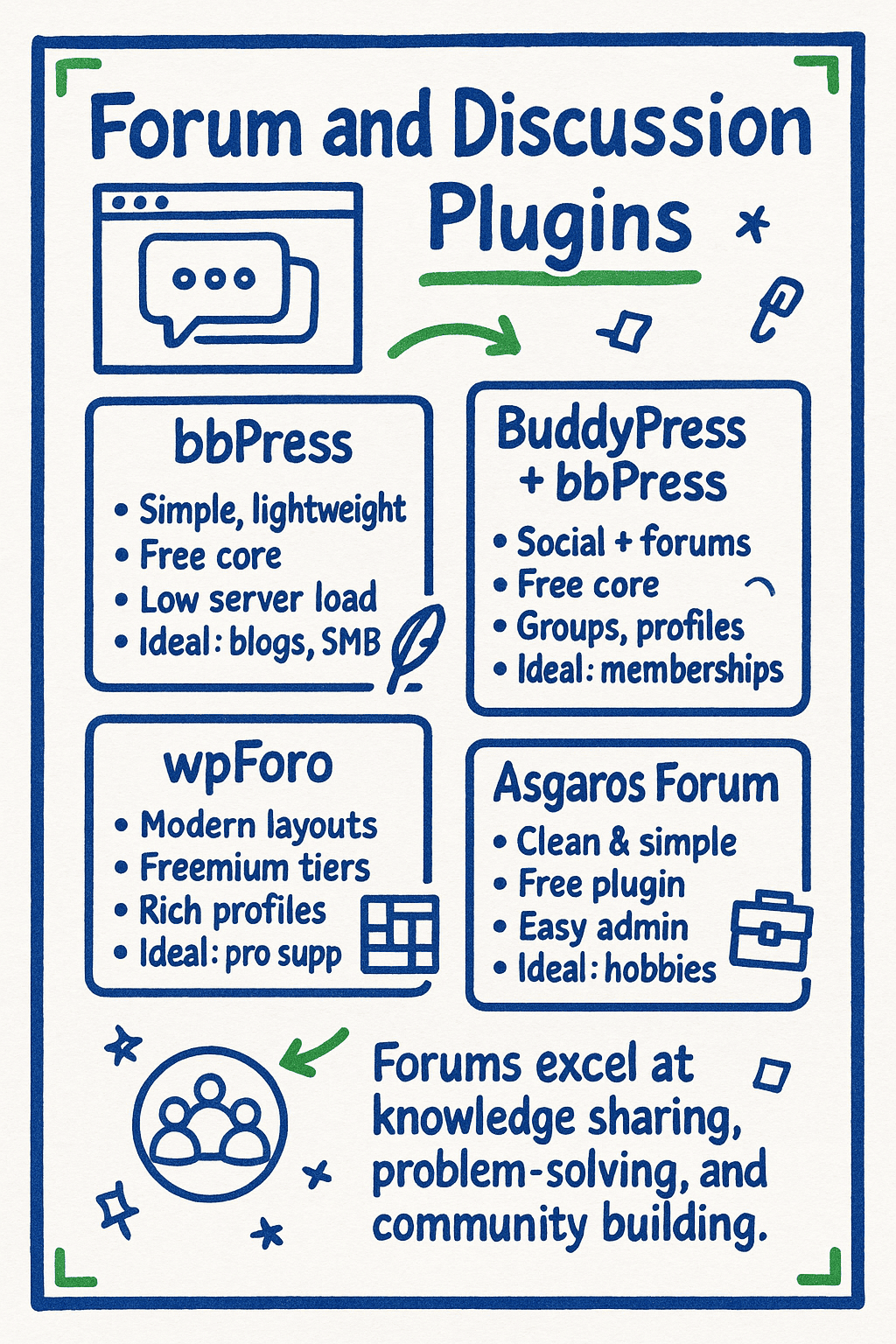 Infographic listing four forum plugin options—bbPress, BuddyPress + bbPress, wpForo, Asgaros Forum—highlighting key features and ideal uses for each, with a note on forums' community benefits.