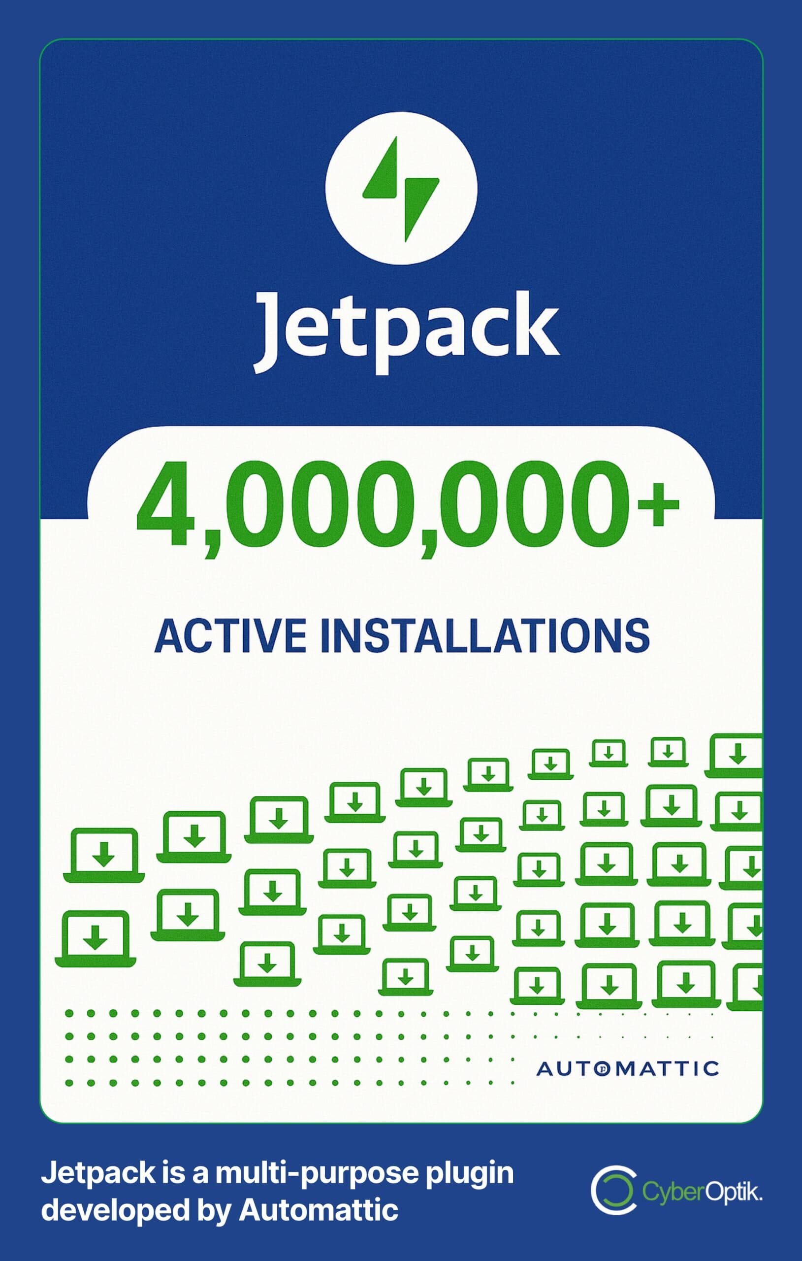 Jetpack plugin graphic showing 4,000,000+ active installations, developed by Automattic, with download icons and CyberOptik logo.