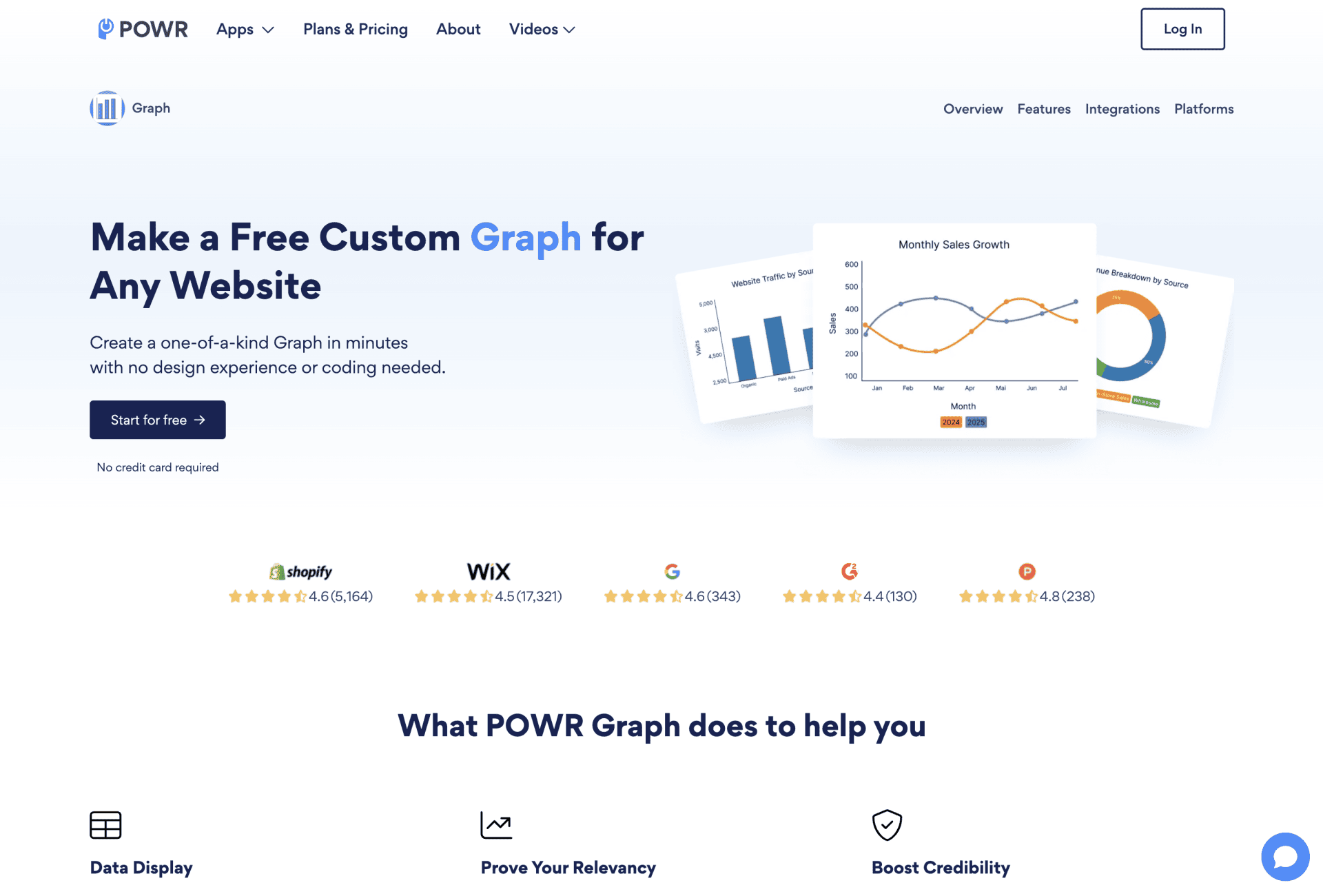 Best WordPress Data Visualization Plugins